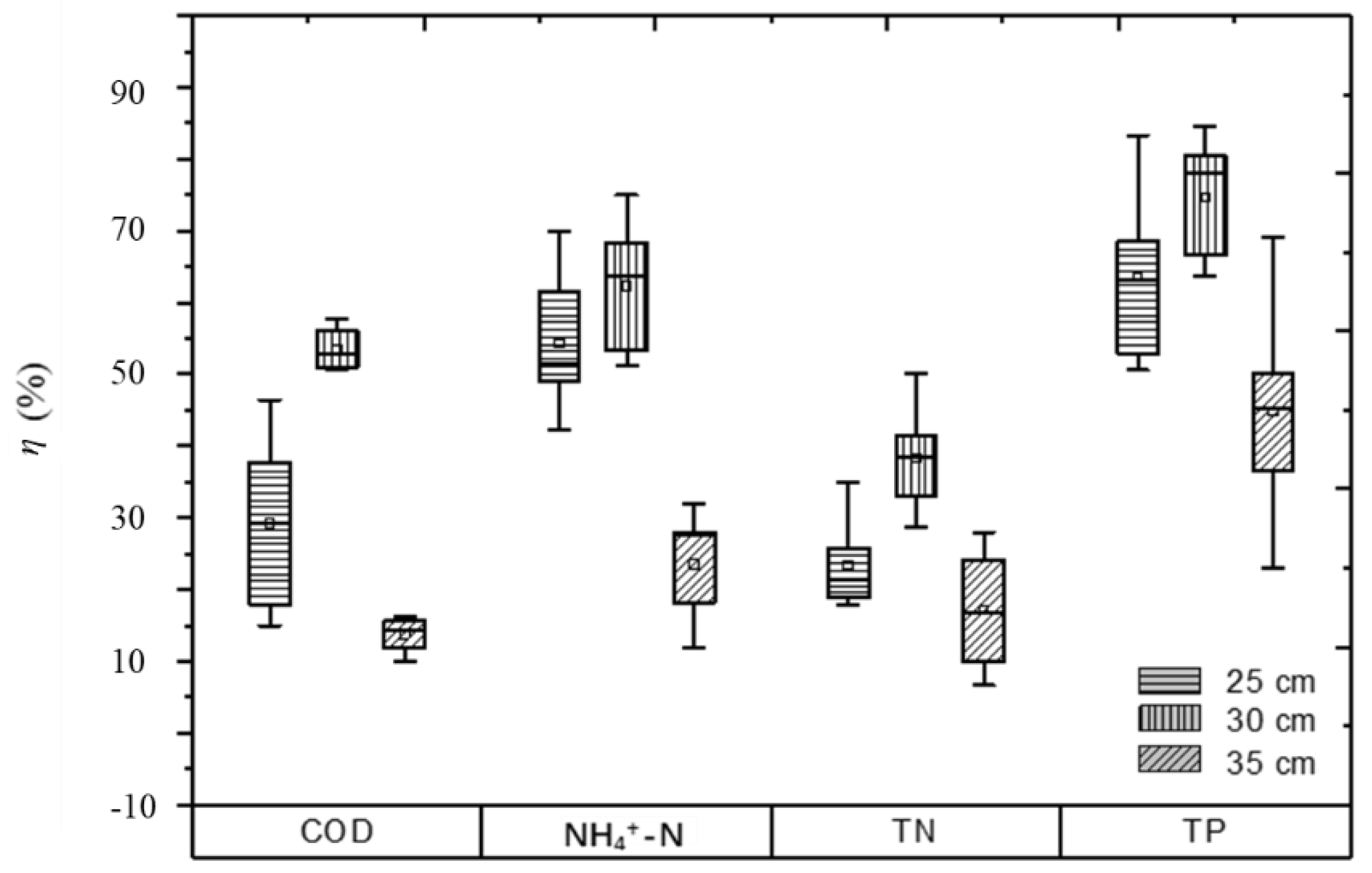 Water 10 01309 g006 550