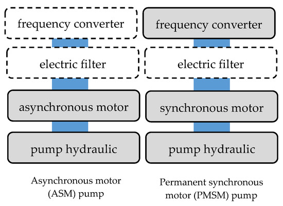 Difference between pump shop and motor