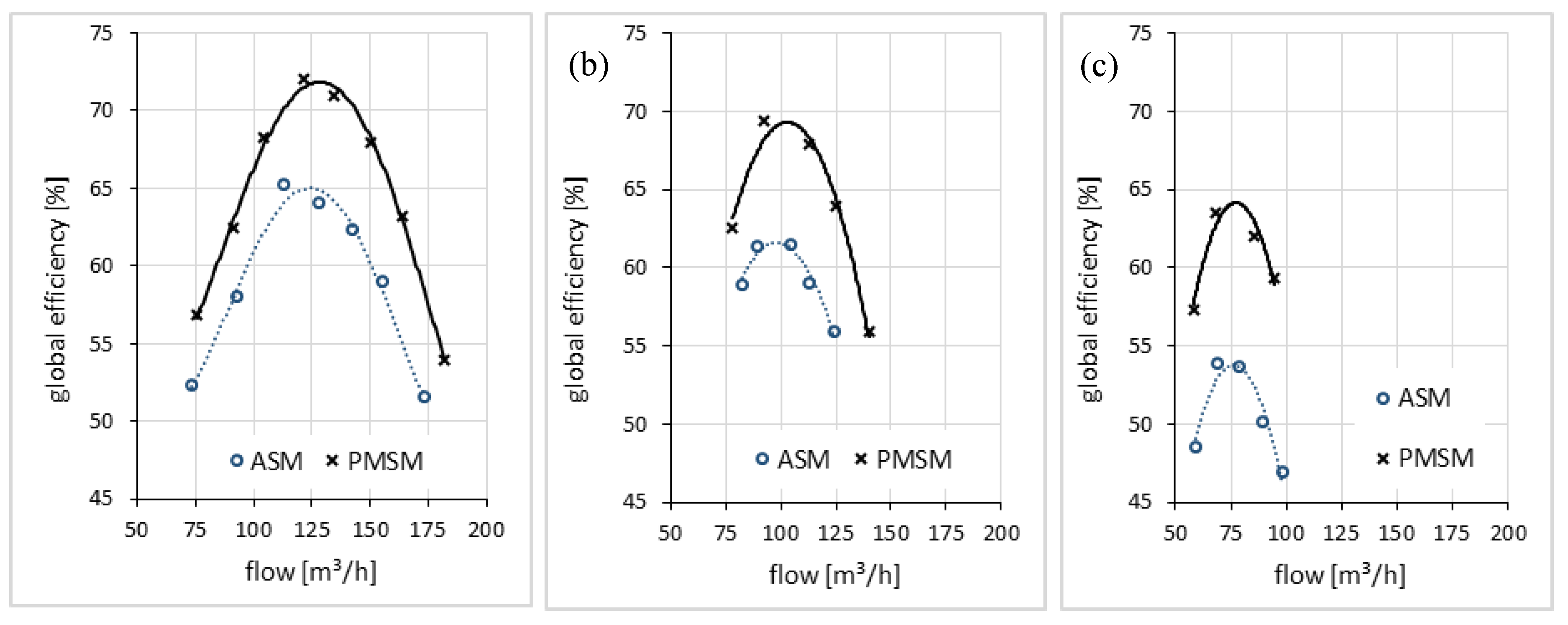 Water 10 01310 g003 550