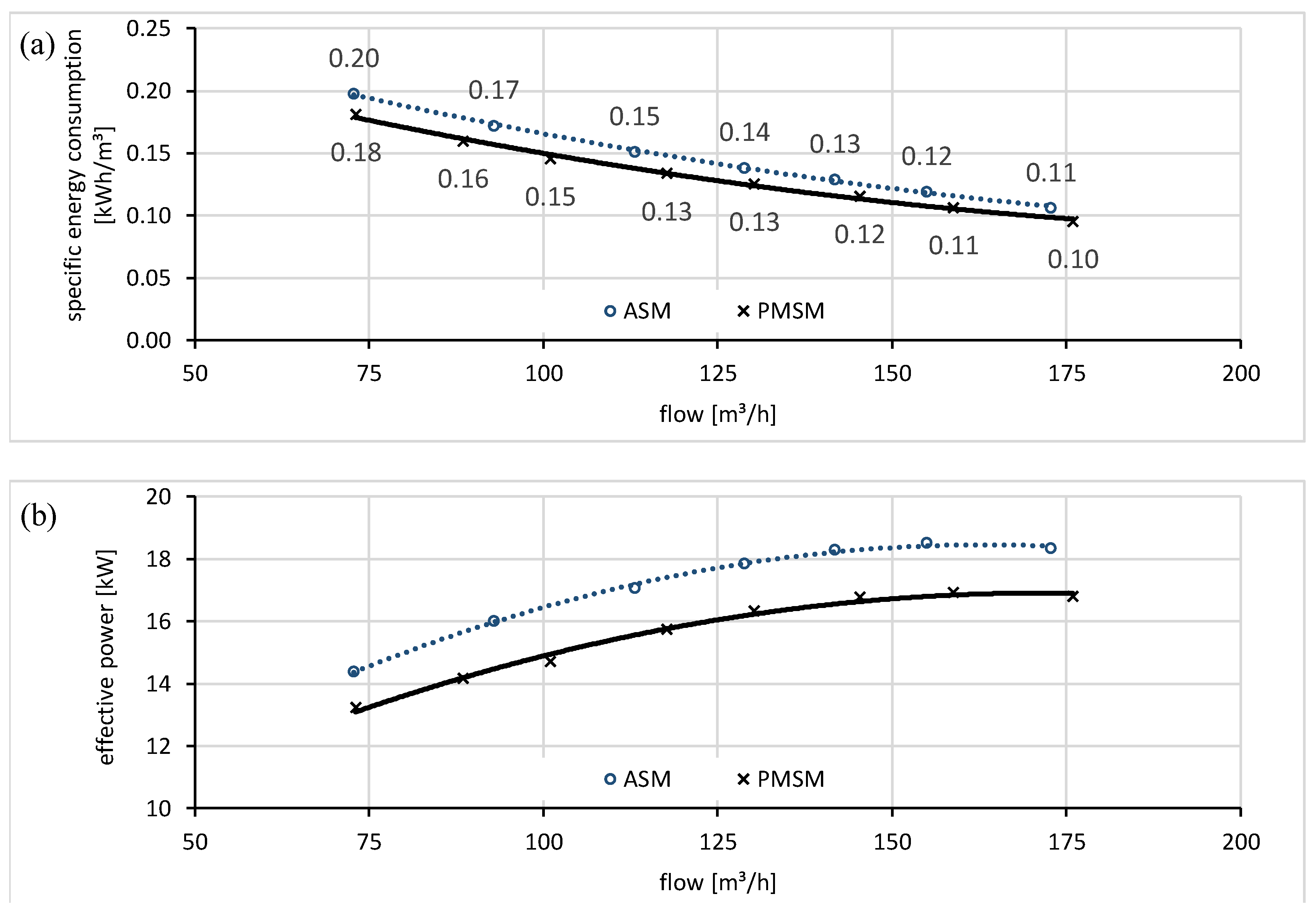 Water 10 01310 g004 550