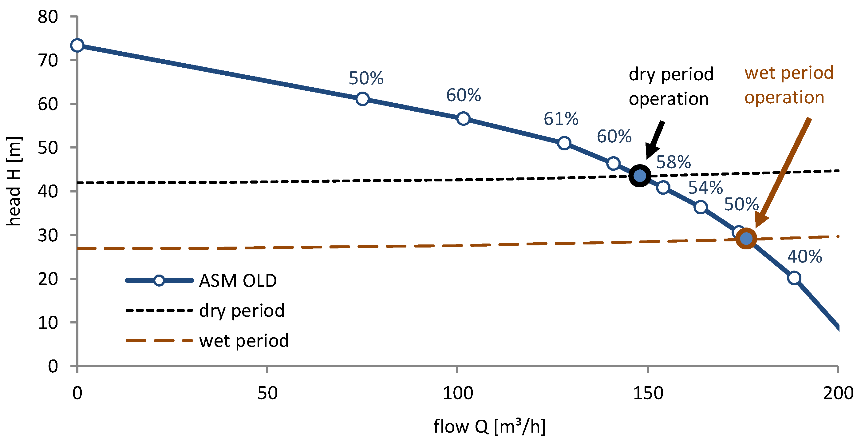 Water 10 01310 g005 550