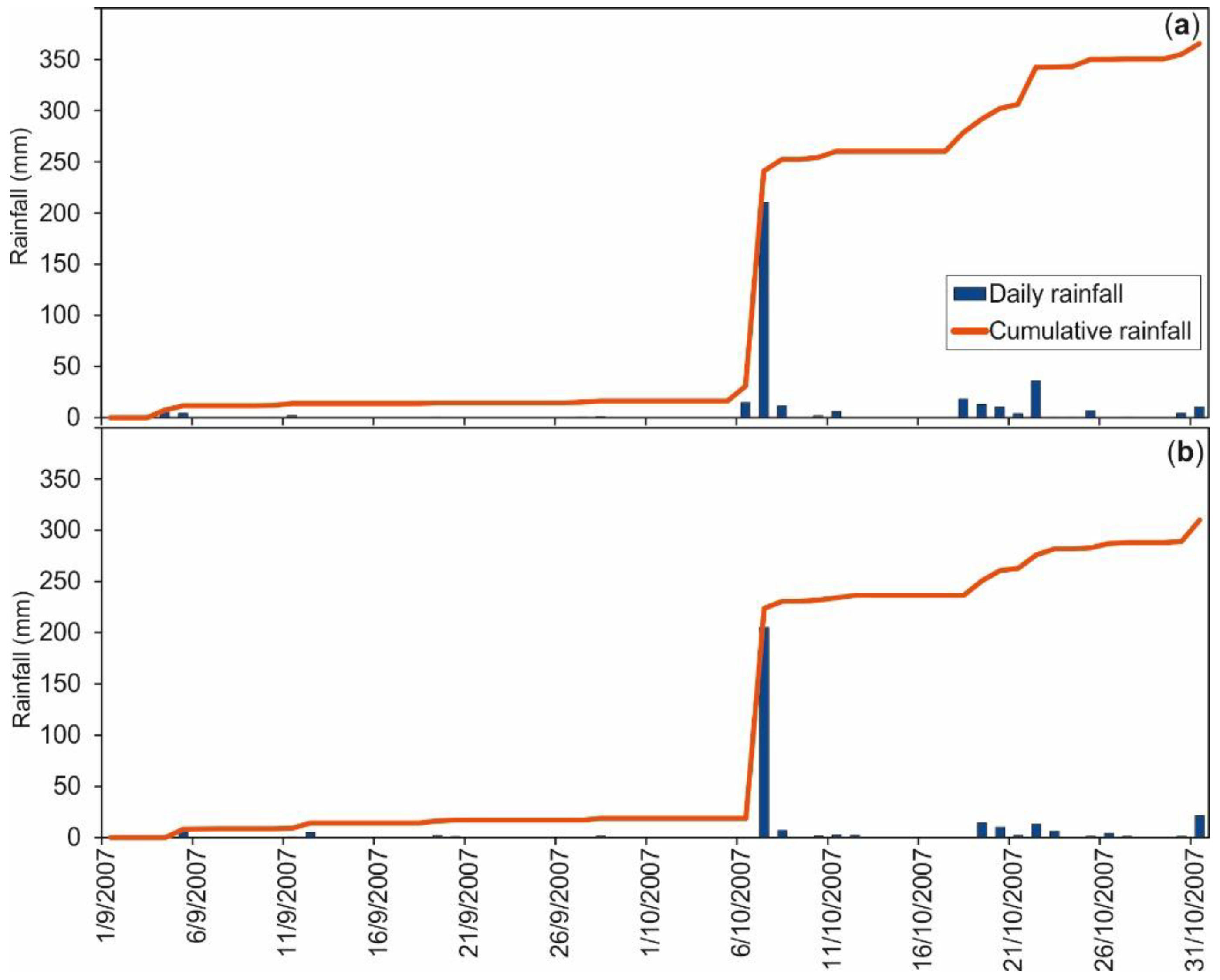 Water 10 01314 g008 Water 10 01314 g008