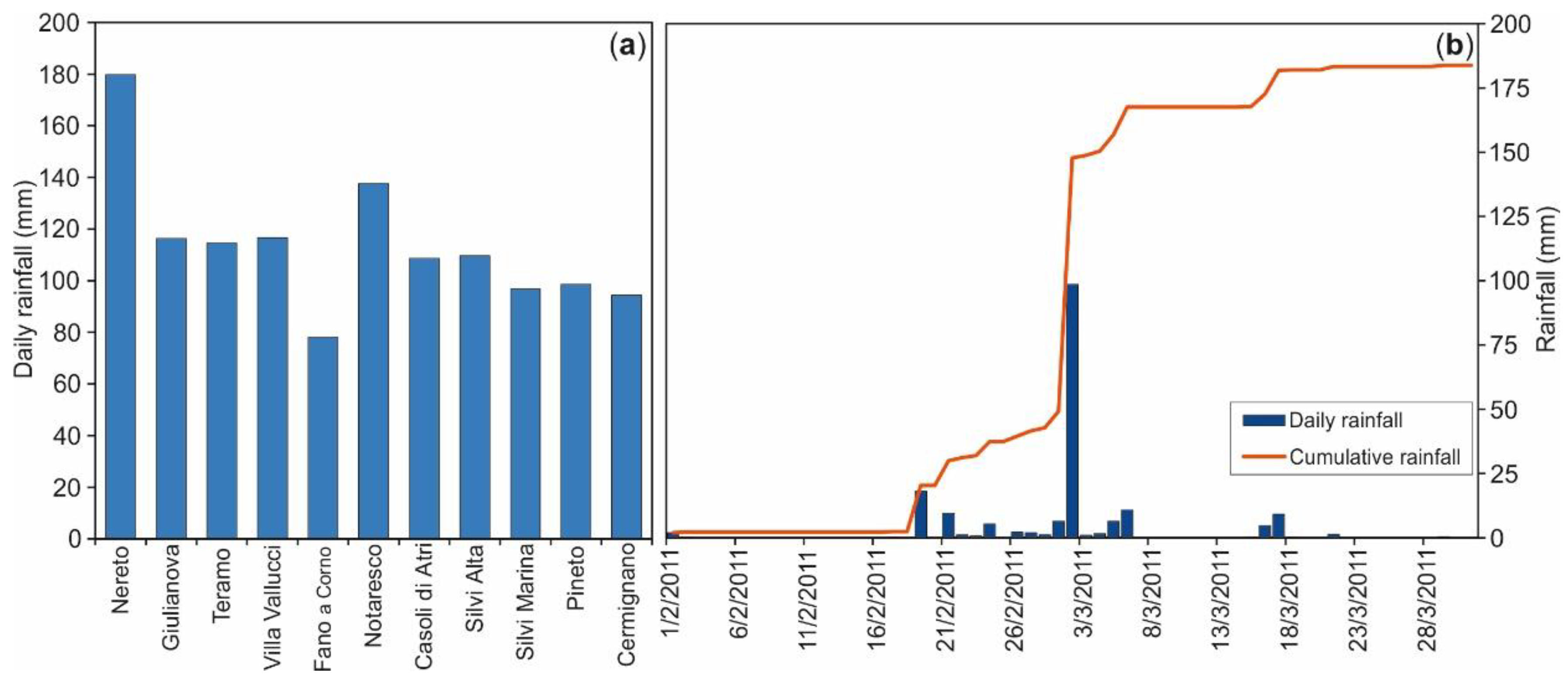 Water 10 01314 g012 Water 10 01314 g012