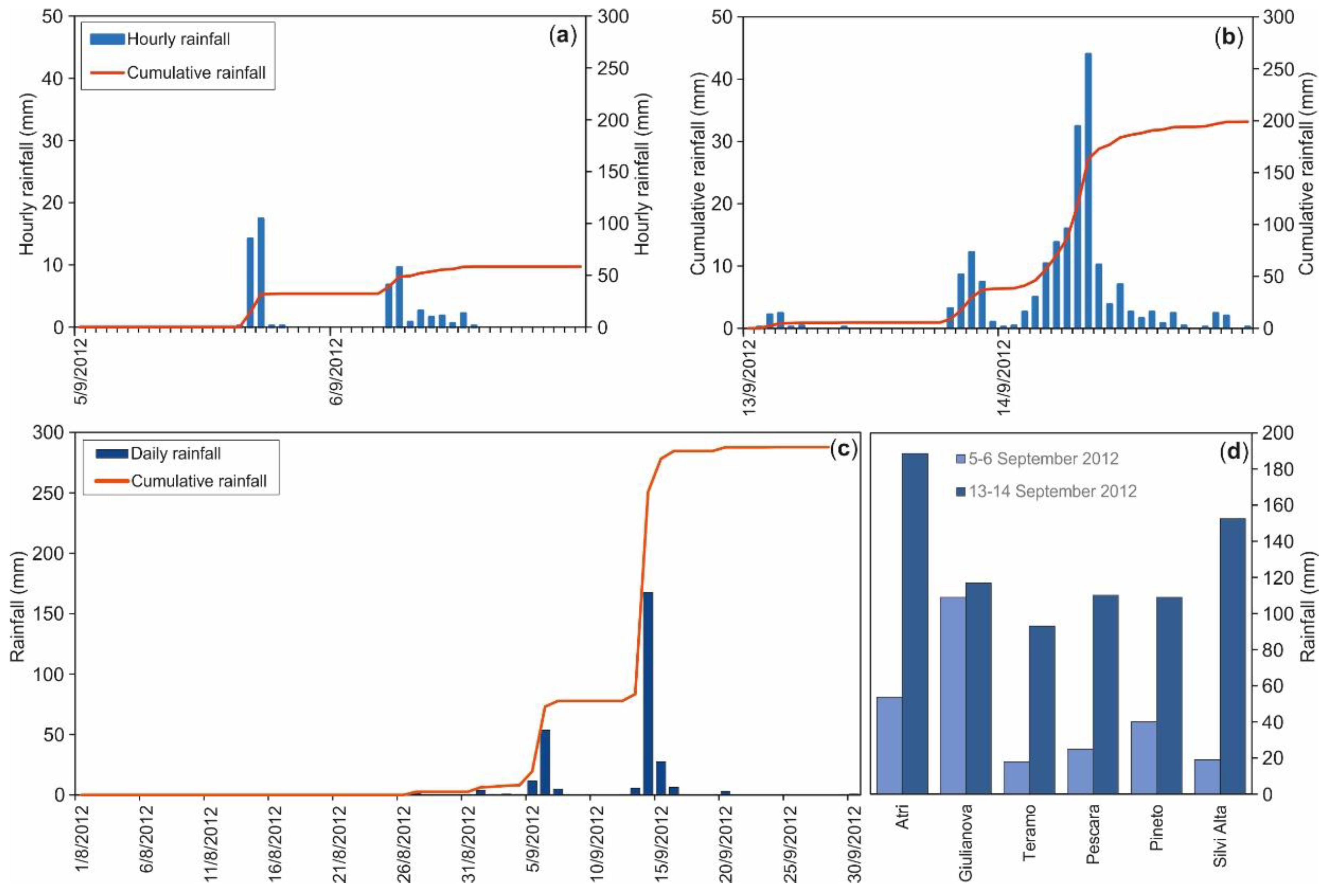 Water 10 01314 g015 Water 10 01314 g015