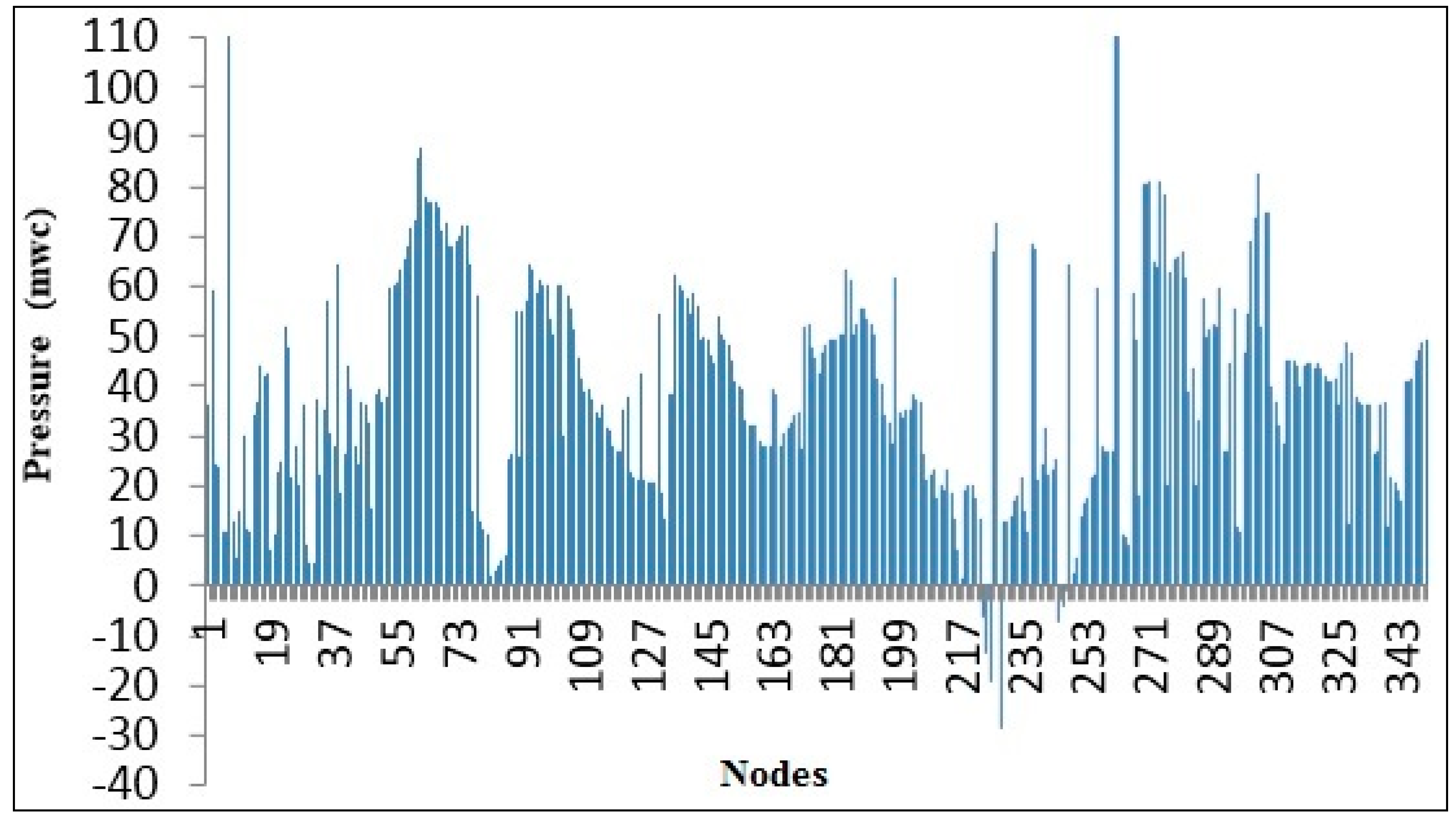 Water 10 01318 g002 Water 10 01318 g002