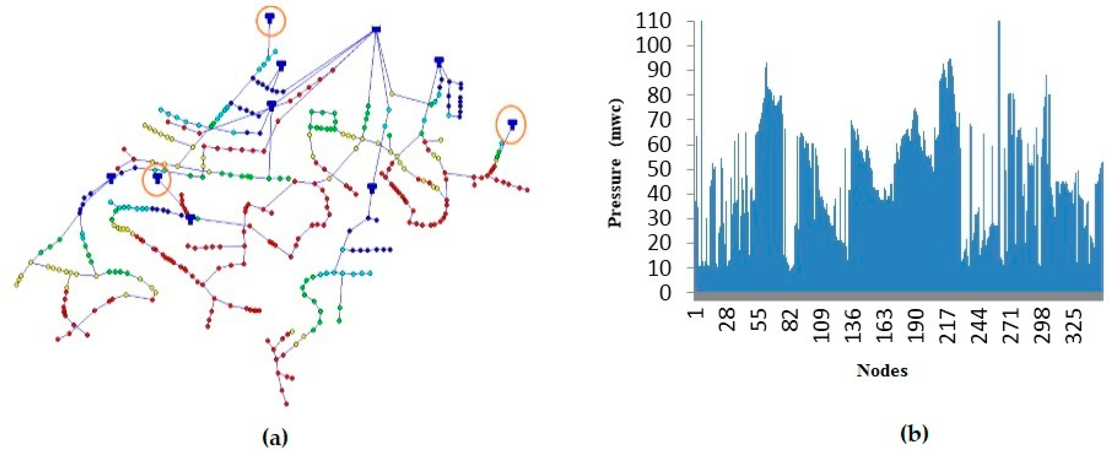 Water 10 01318 g003 Water 10 01318 g003