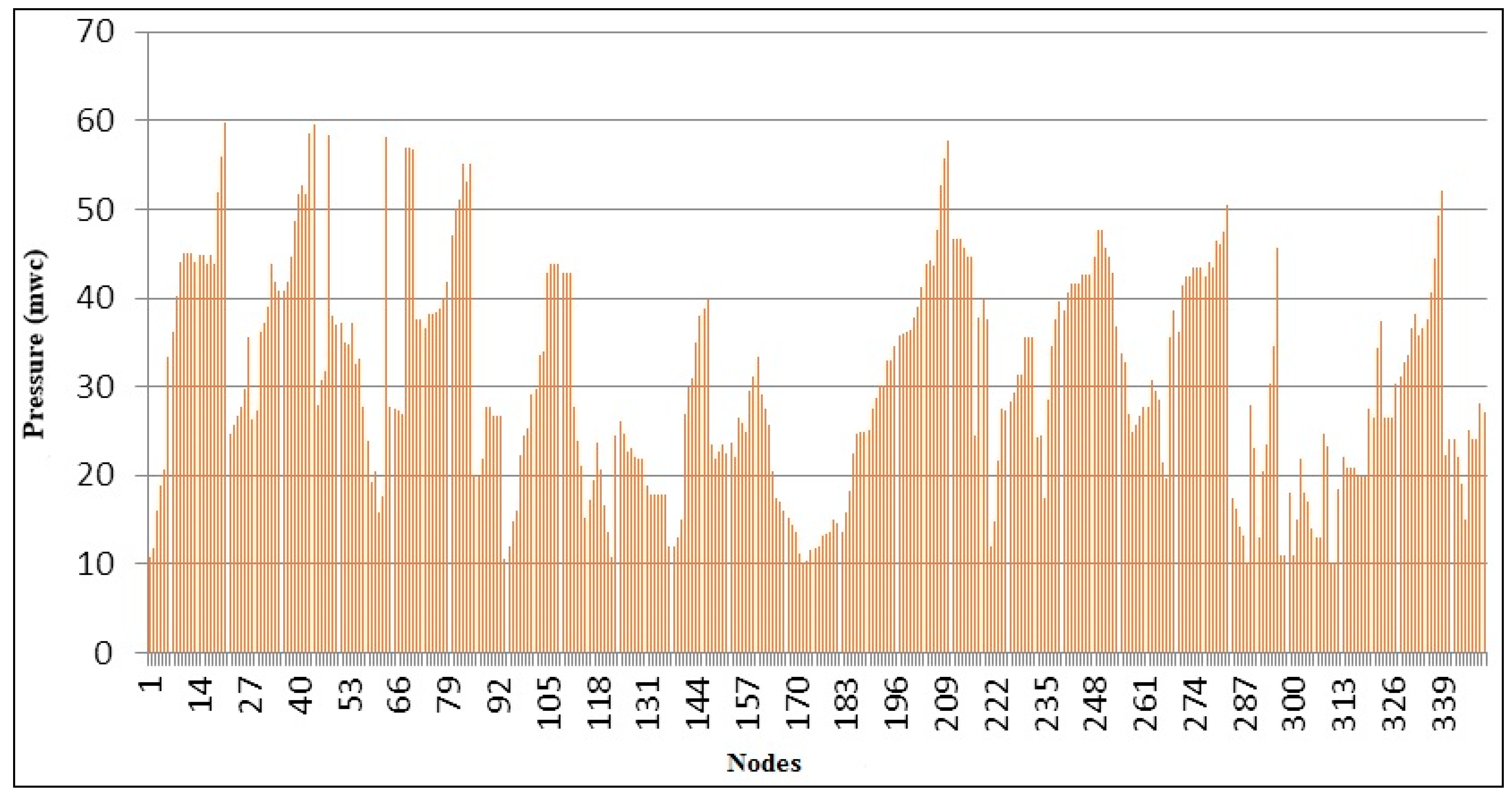 Water 10 01318 g009 Water 10 01318 g009