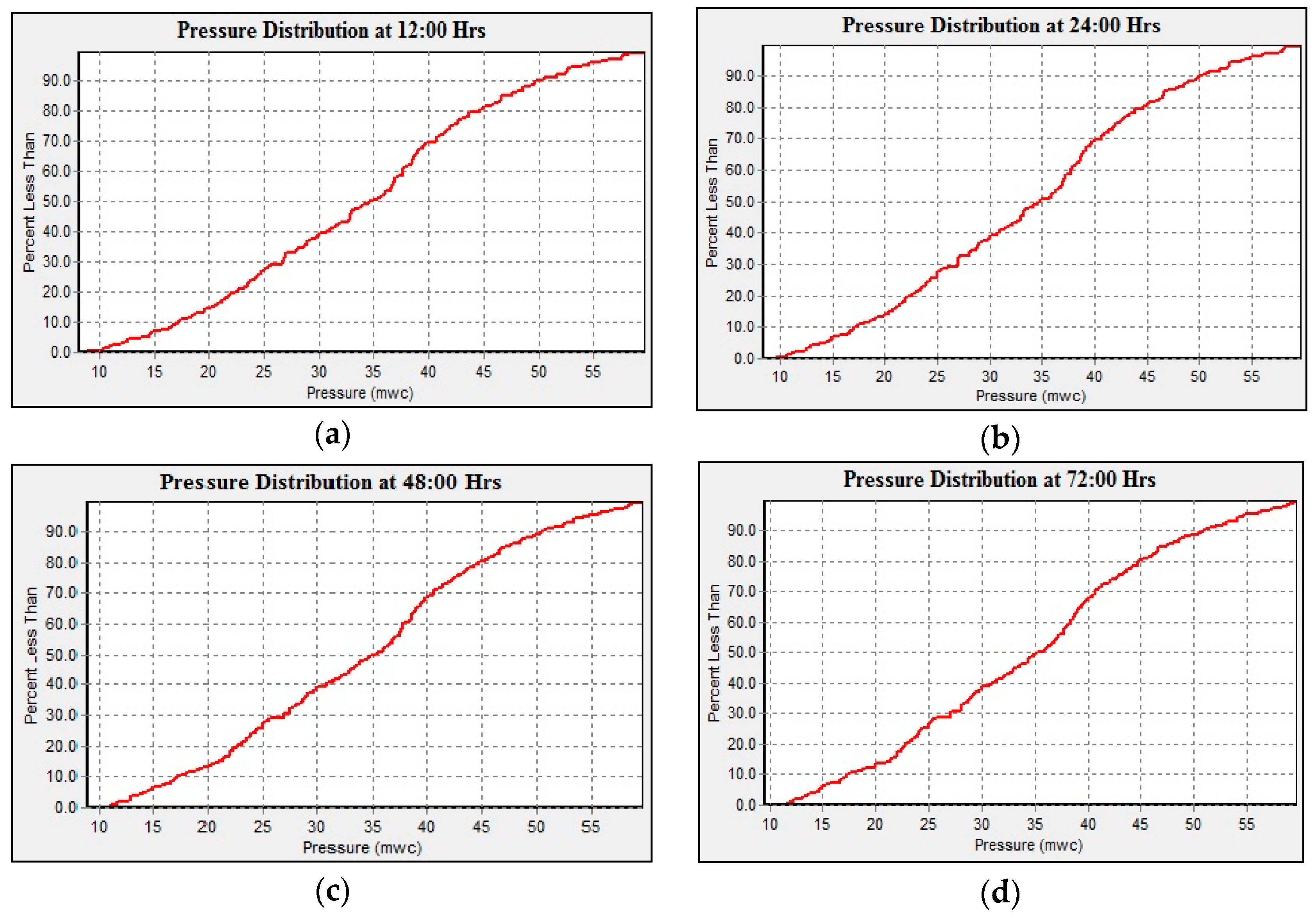 Water 10 01318 g010 Water 10 01318 g010