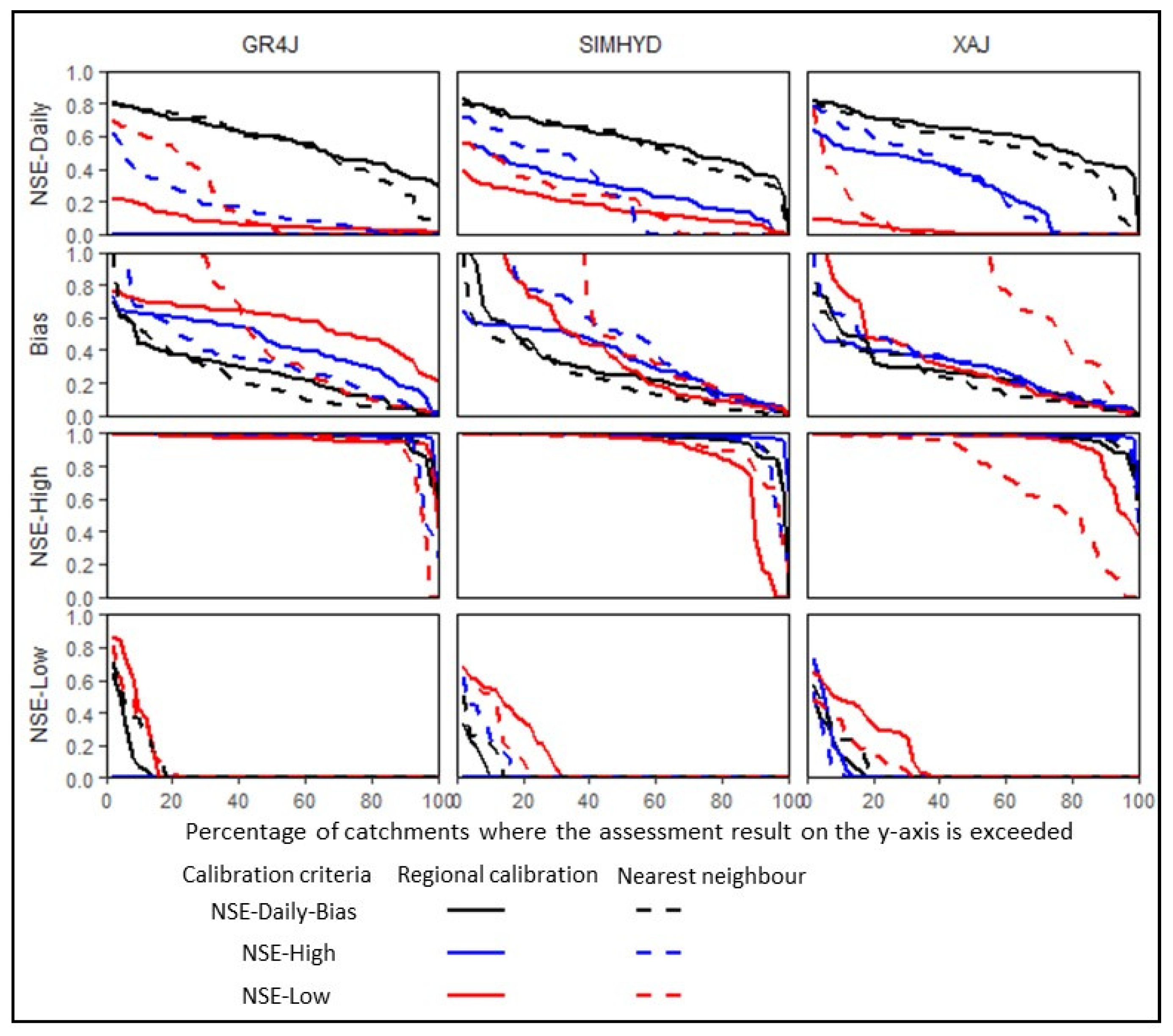 Water 10 01319 g004 Water 10 01319 g004