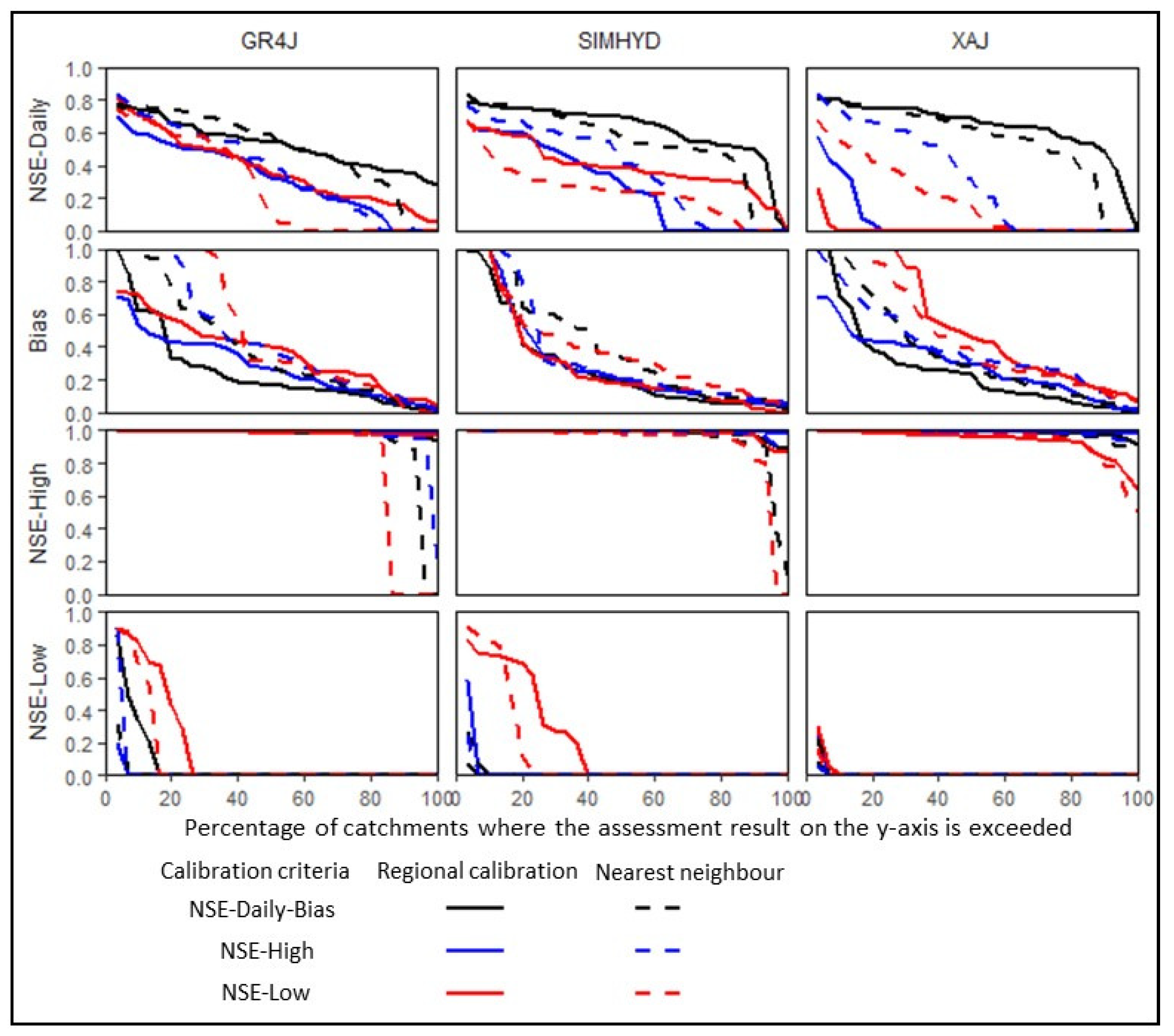 Water 10 01319 g006 Water 10 01319 g006
