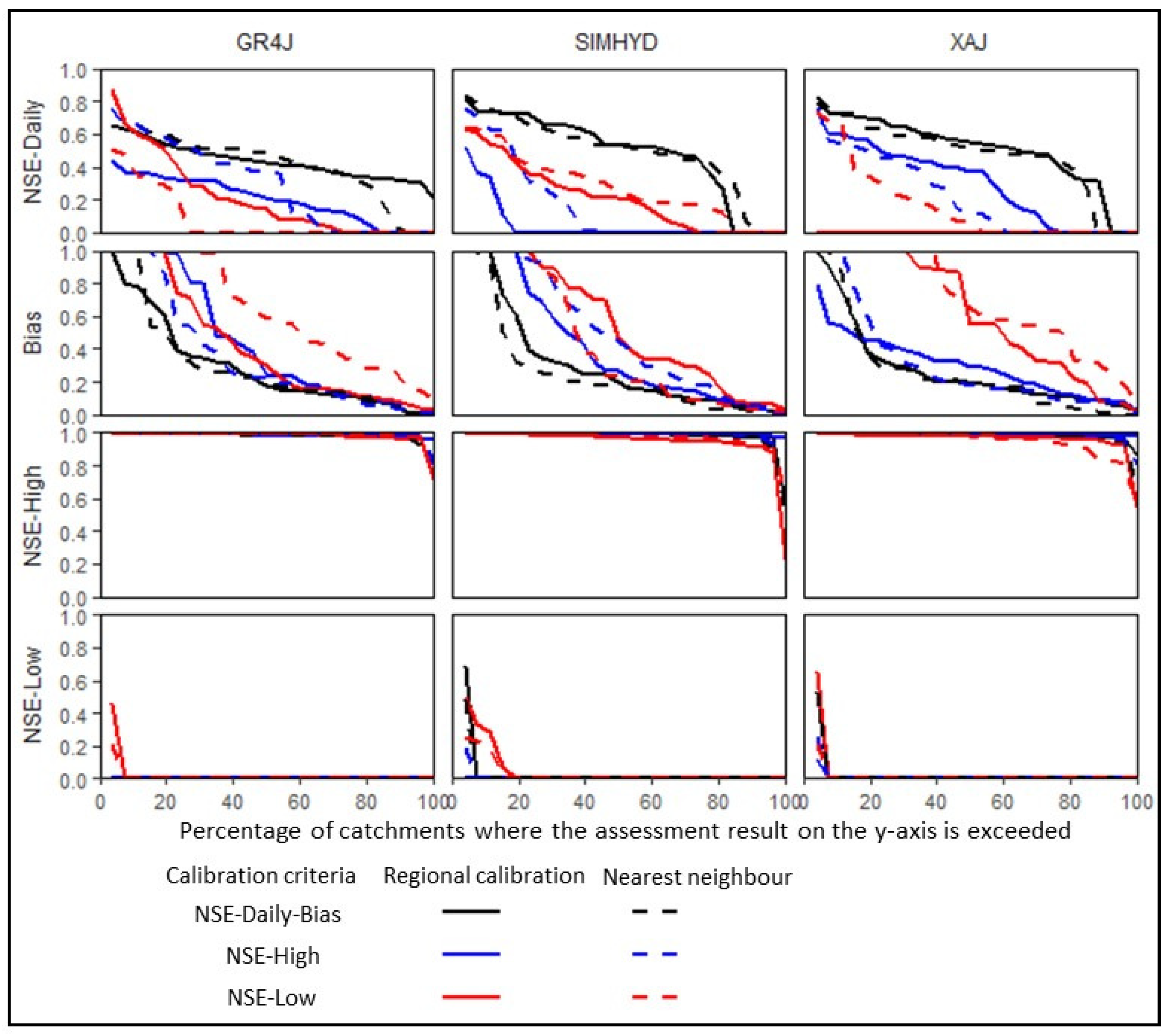 Water 10 01319 g007 Water 10 01319 g007