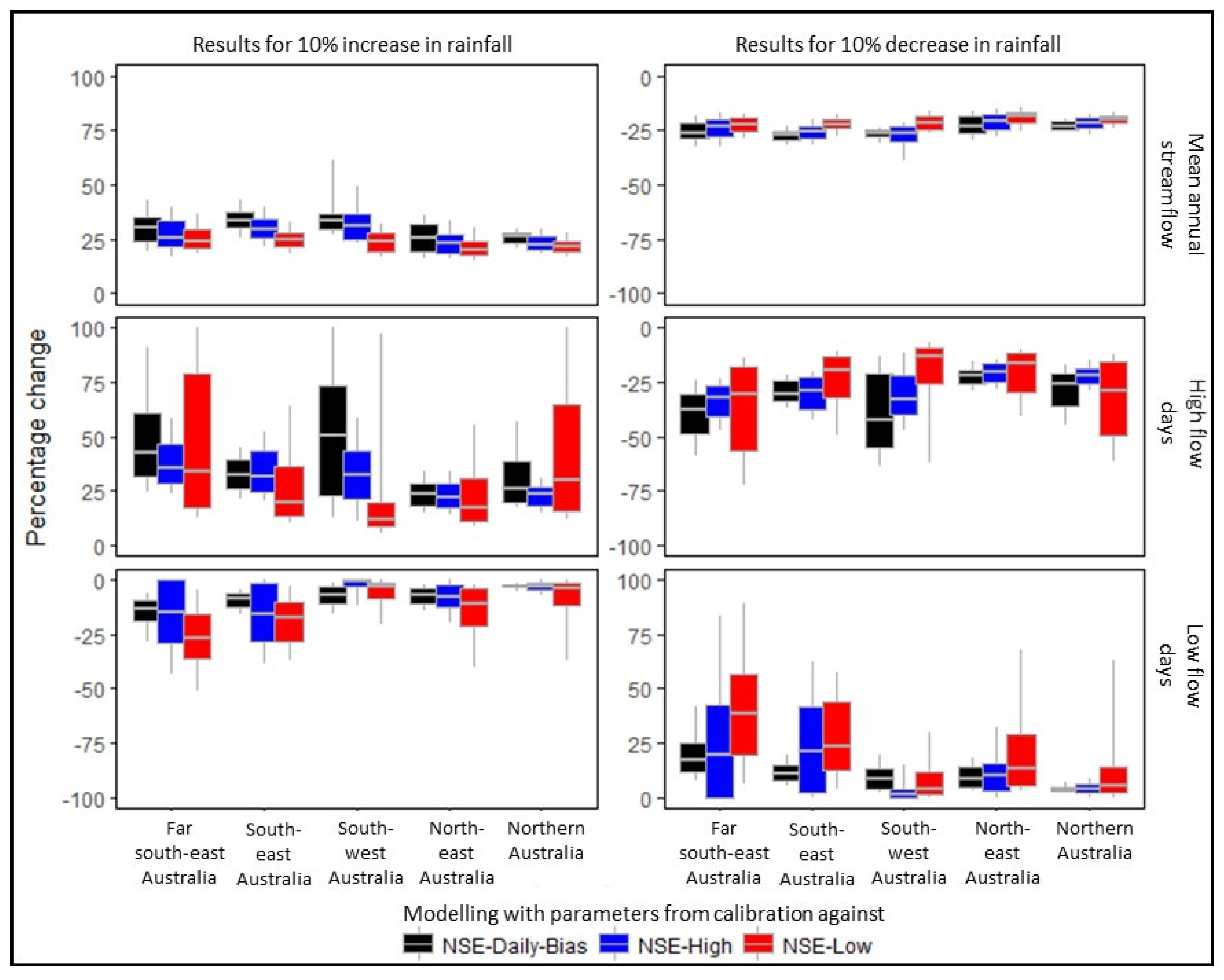 Water 10 01319 g009 Water 10 01319 g009