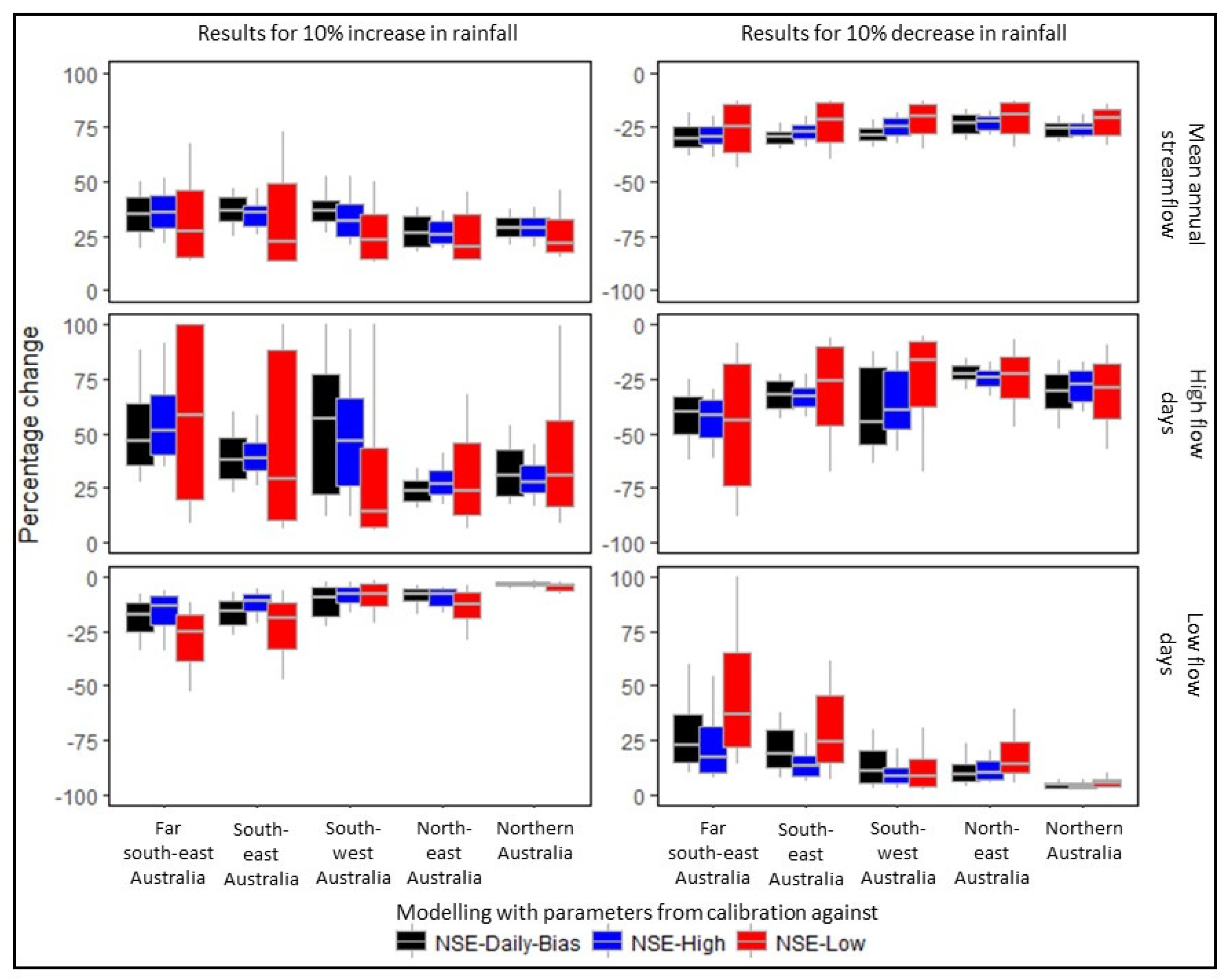 Water 10 01319 g010 Water 10 01319 g010