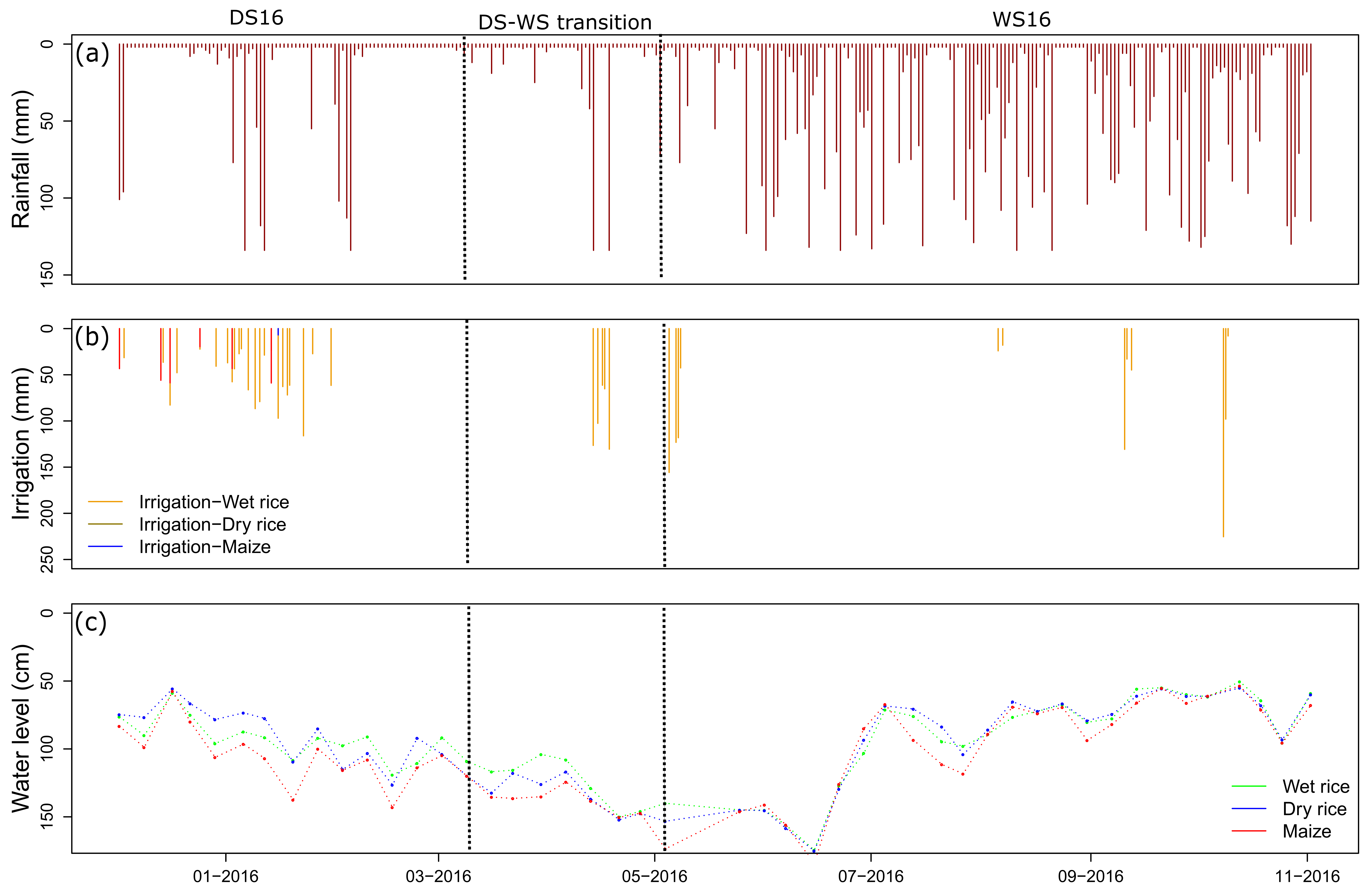 Water 10 01327 g002 Water 10 01327 g002