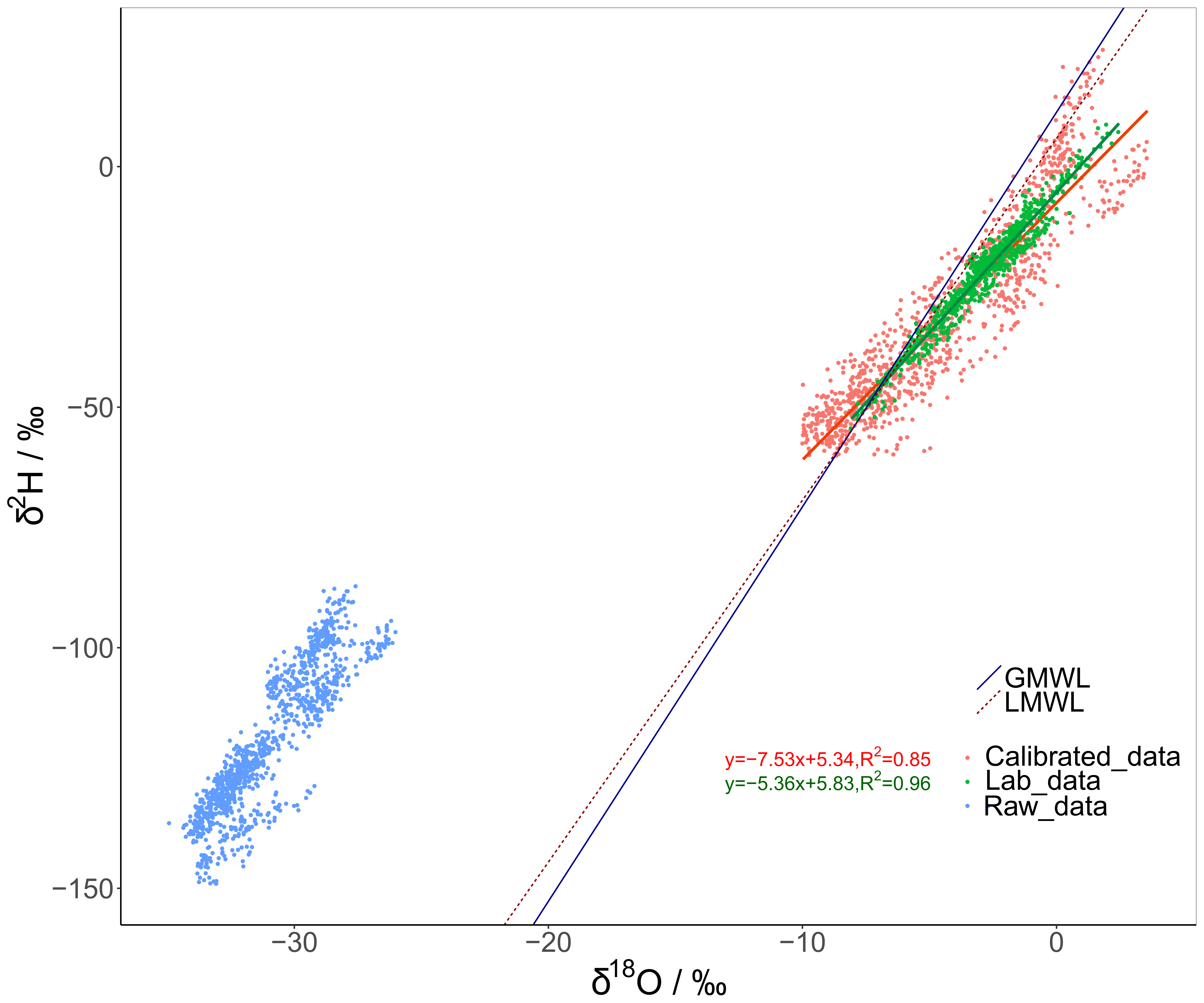 Water 10 01327 g003 Water 10 01327 g003