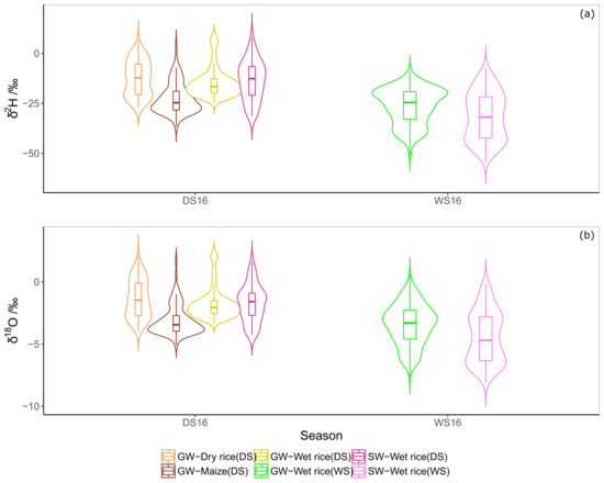 Surface dating isotopes