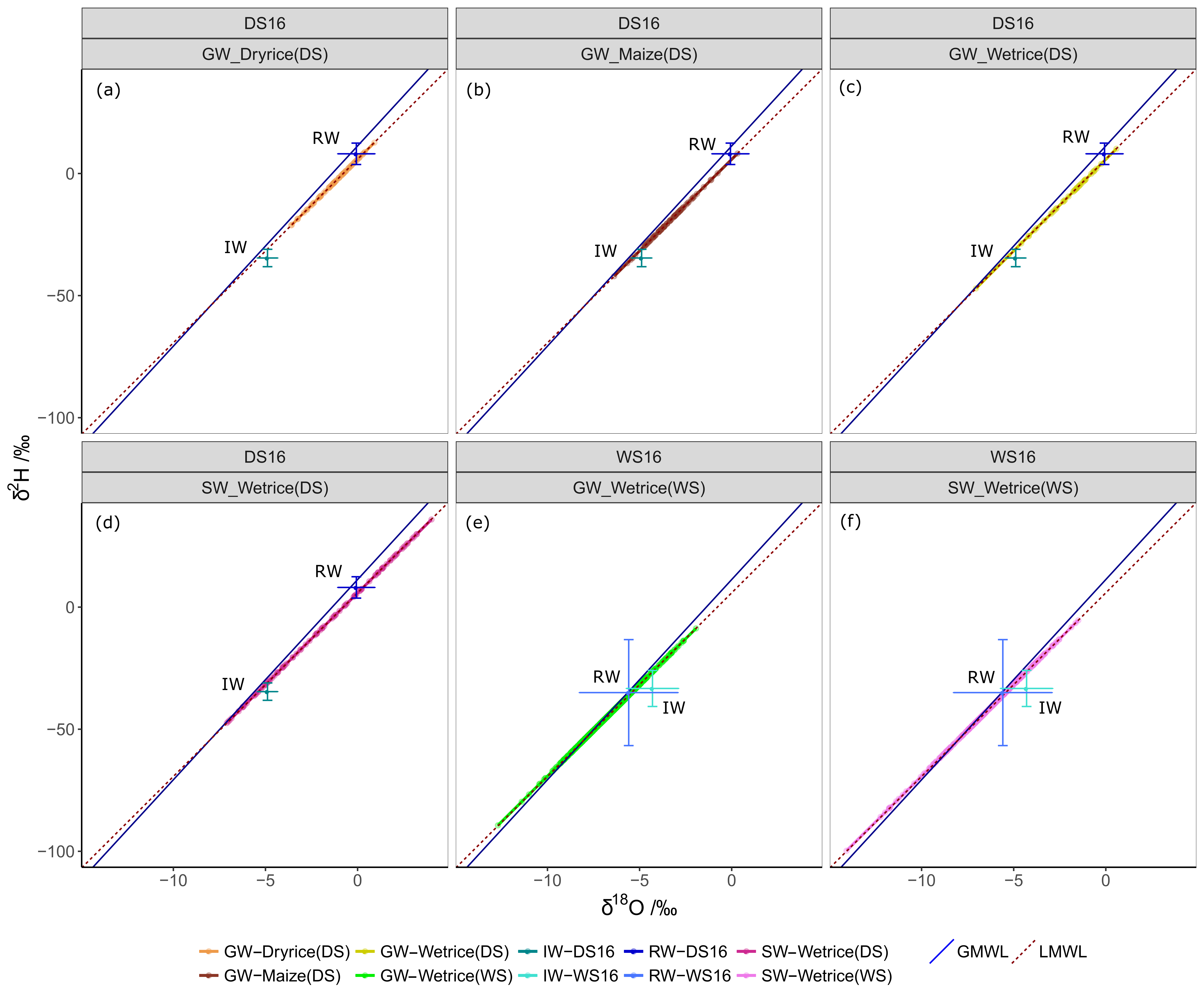 Water 10 01327 g008 Water 10 01327 g008