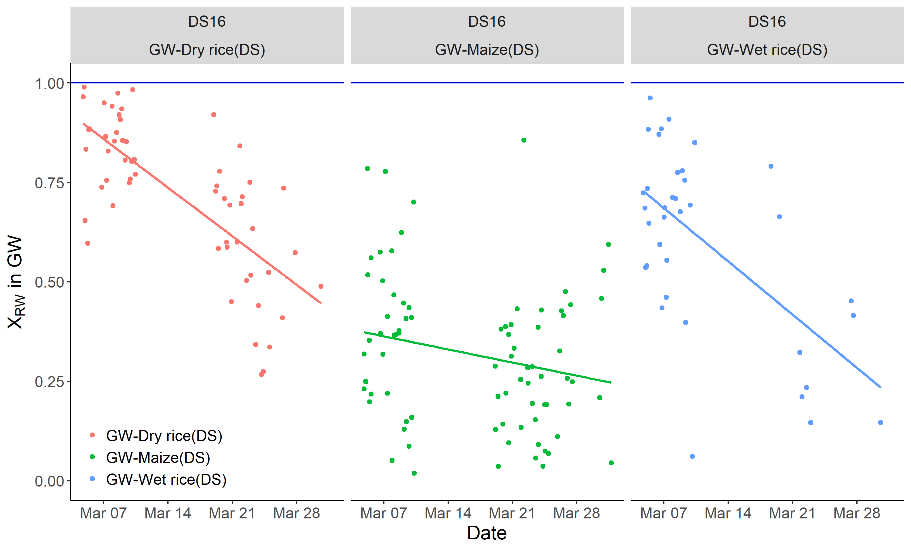 Water 10 01327 g009 Water 10 01327 g009