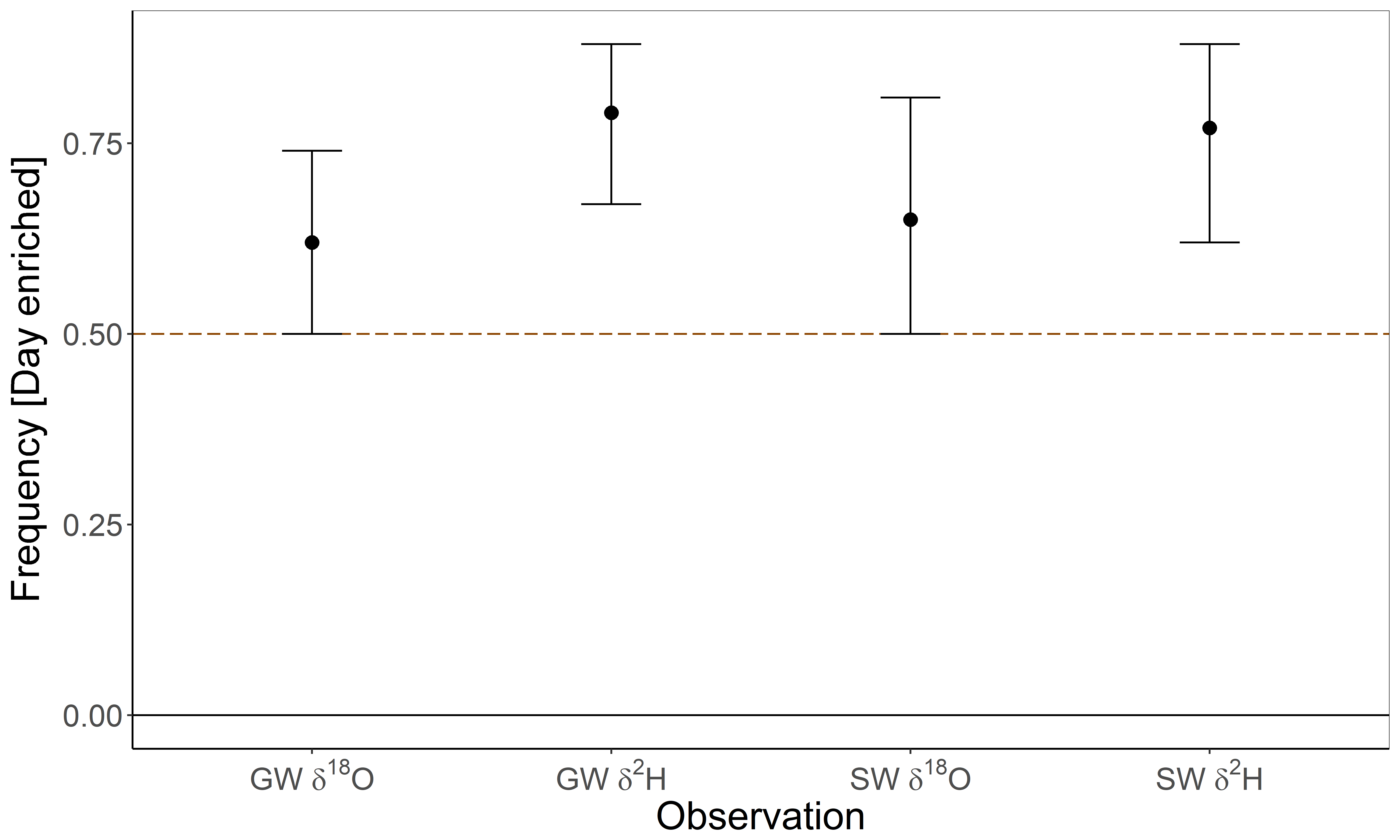 Water 10 01327 g010 Water 10 01327 g010