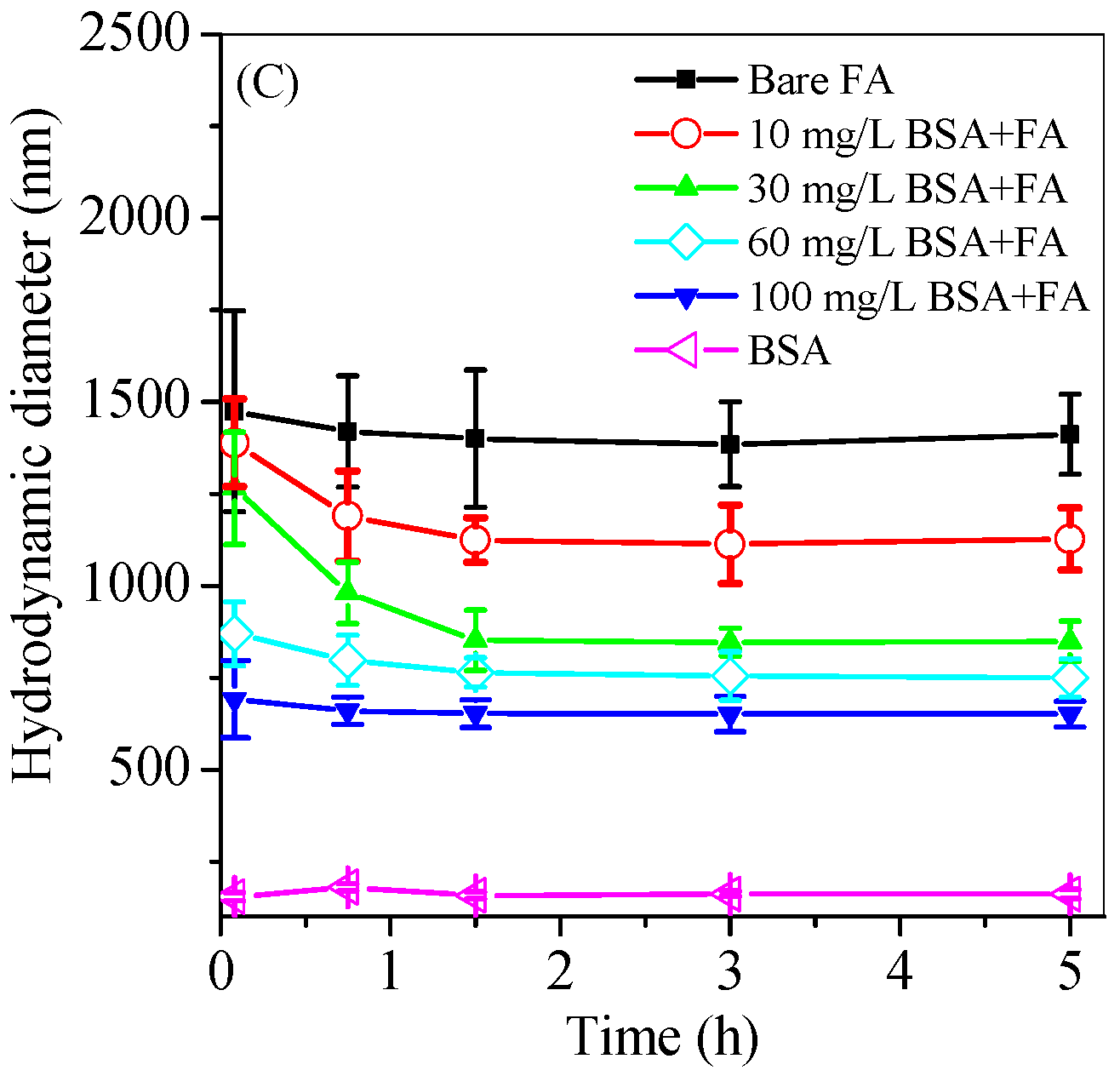 Water 10 01329 g006b