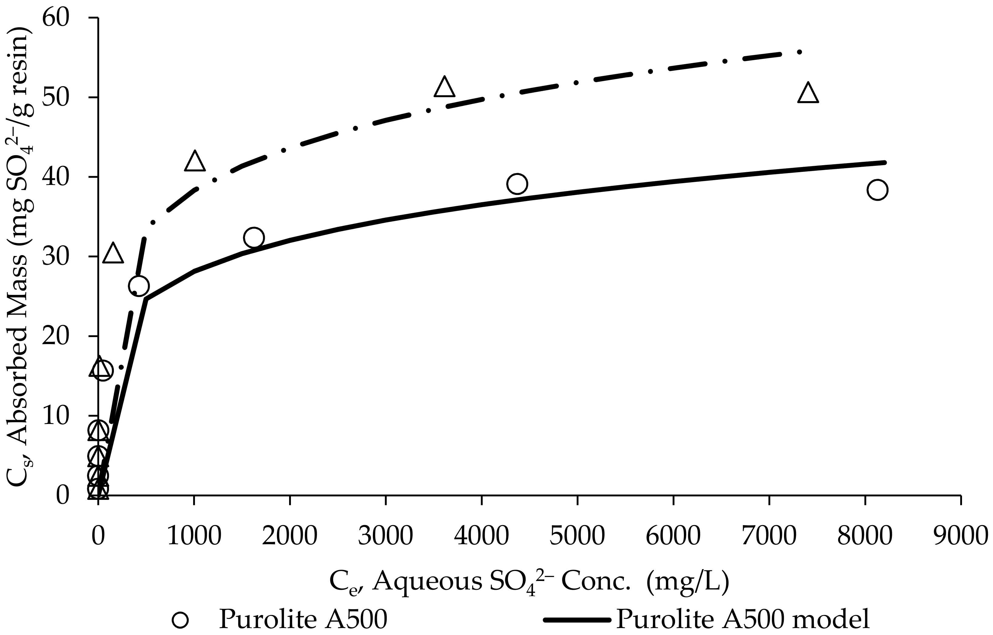 Water 10 01335 g006