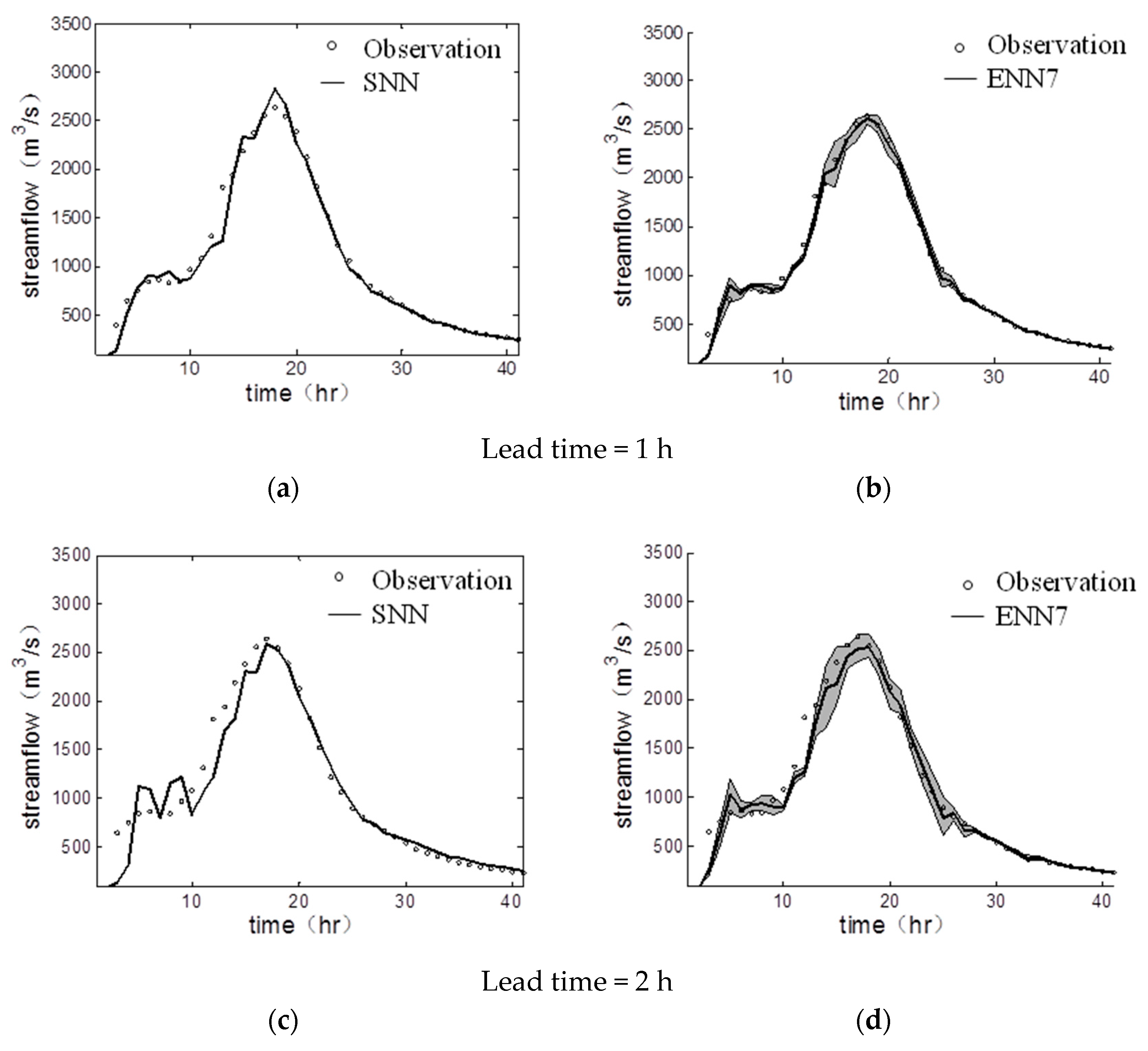 Water 10 01341 g005a