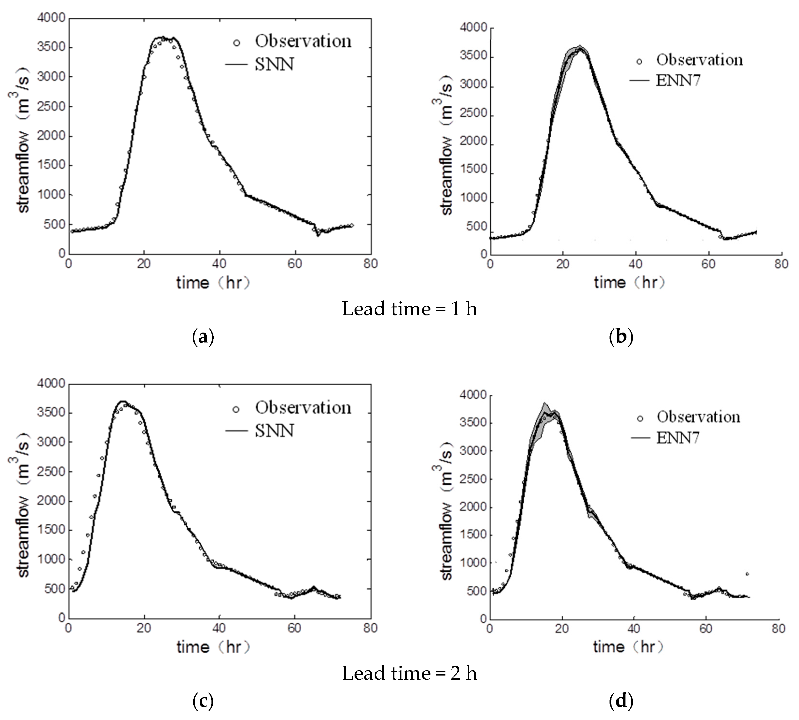 Water 10 01341 g006a