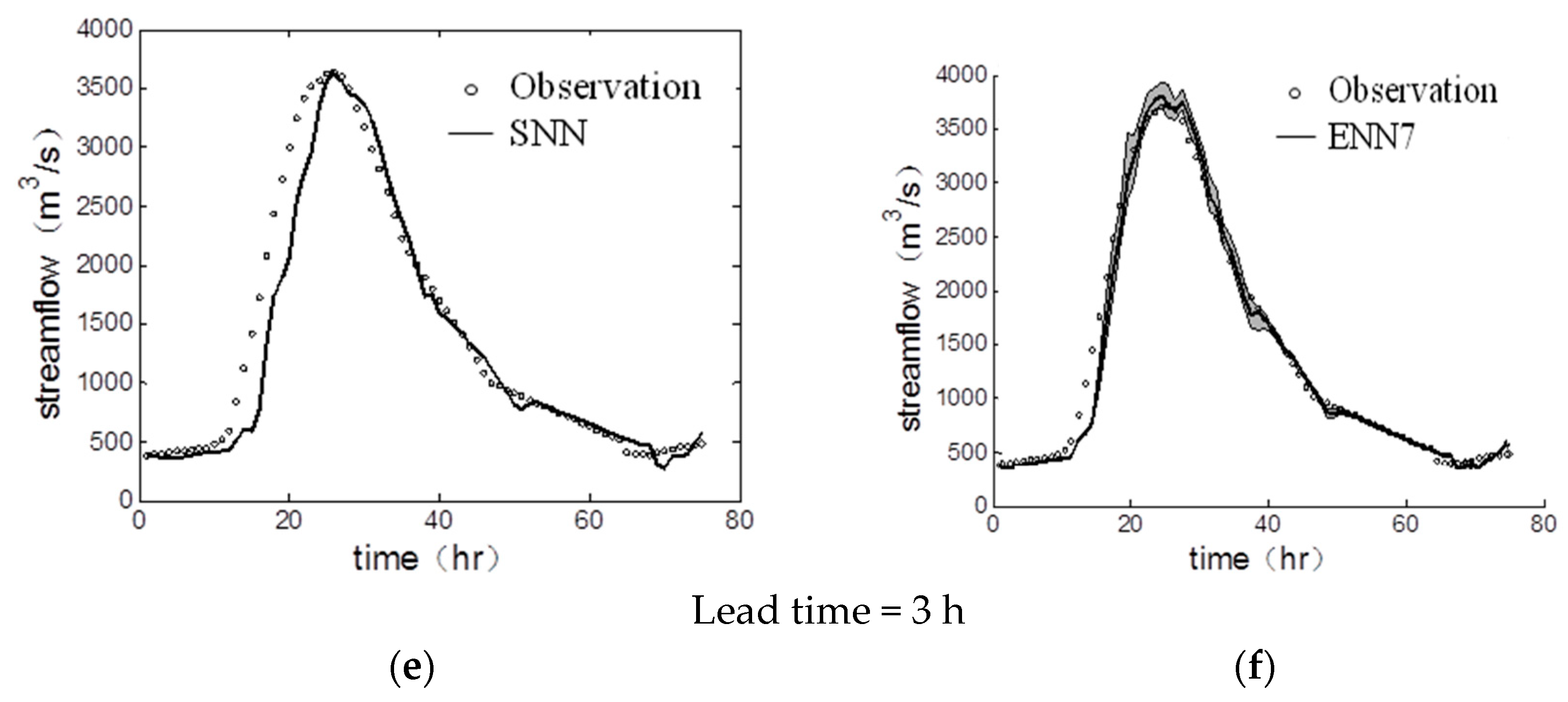 Water 10 01341 g006b