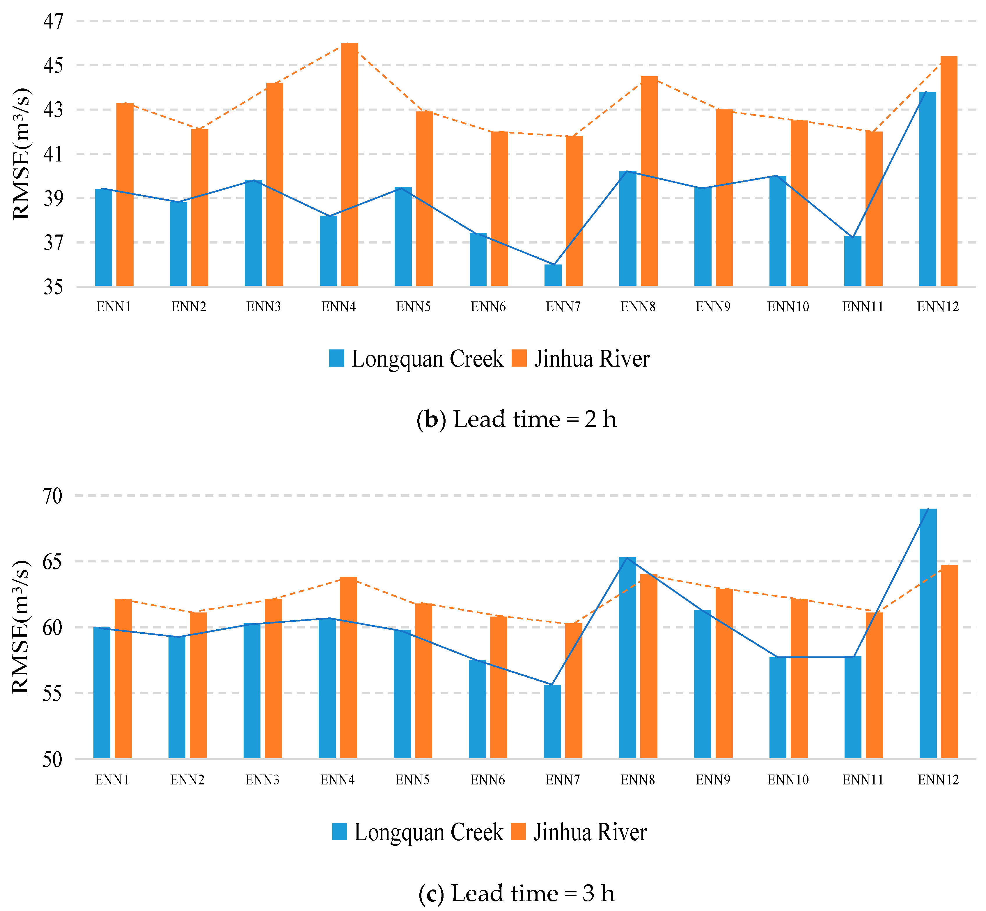 Water 10 01341 g008b