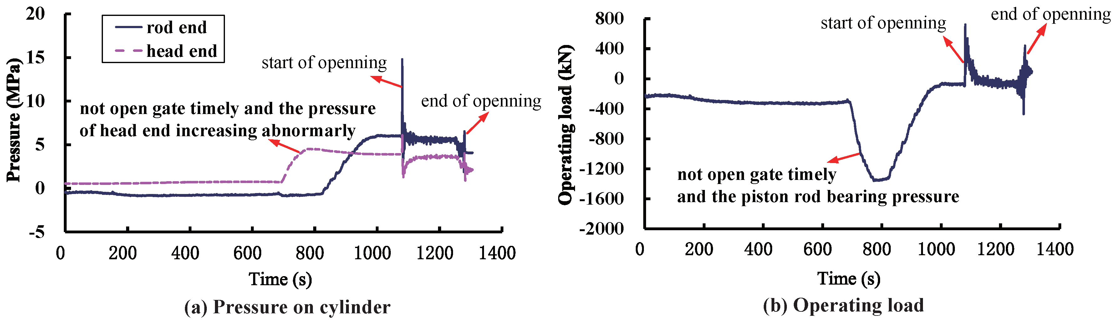 Water 10 01345 g005 550