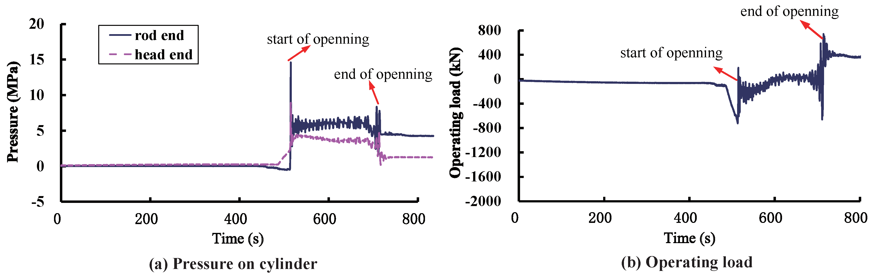 Water 10 01345 g006 550