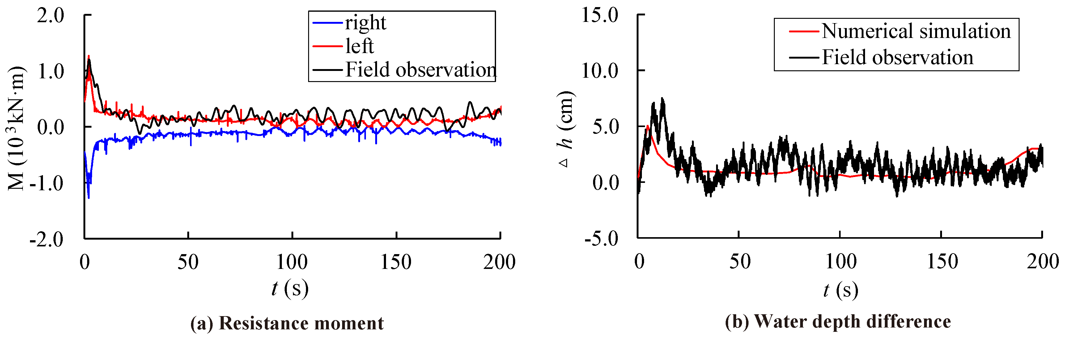 Water 10 01345 g009 550