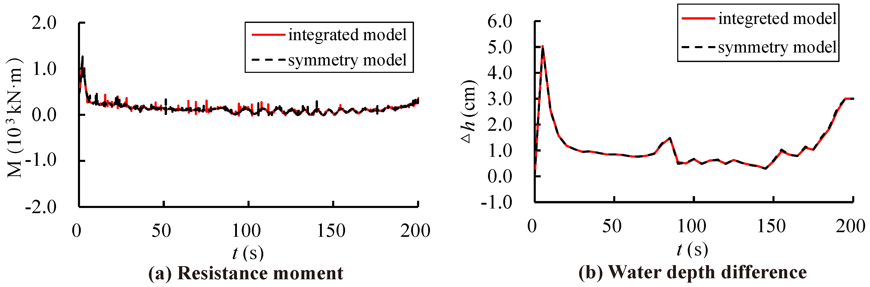 Water 10 01345 g011 550