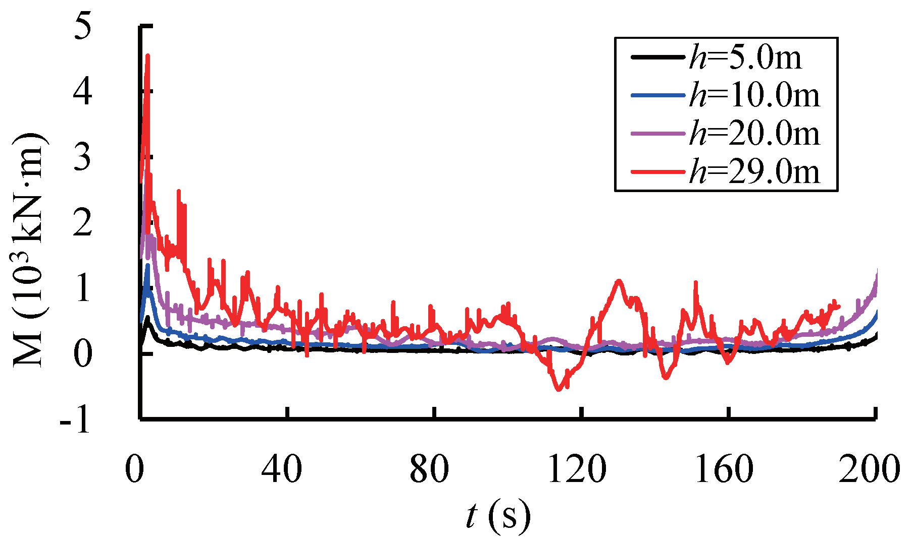 Water 10 01345 g013 550