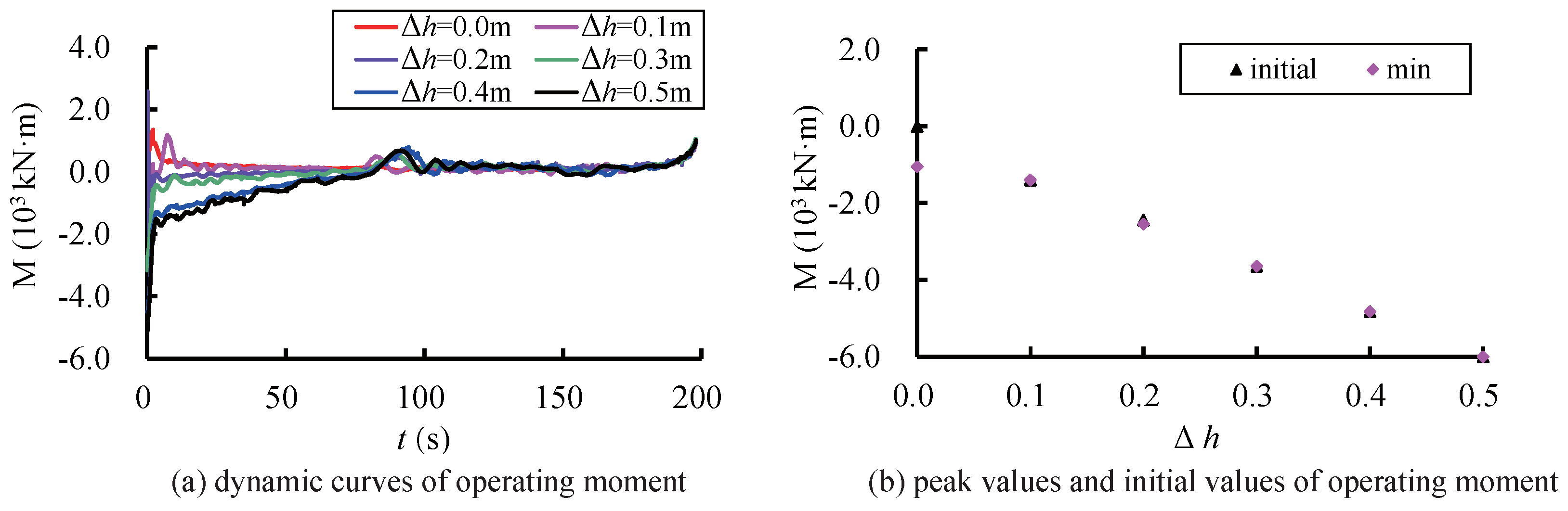 Water 10 01345 g014 550