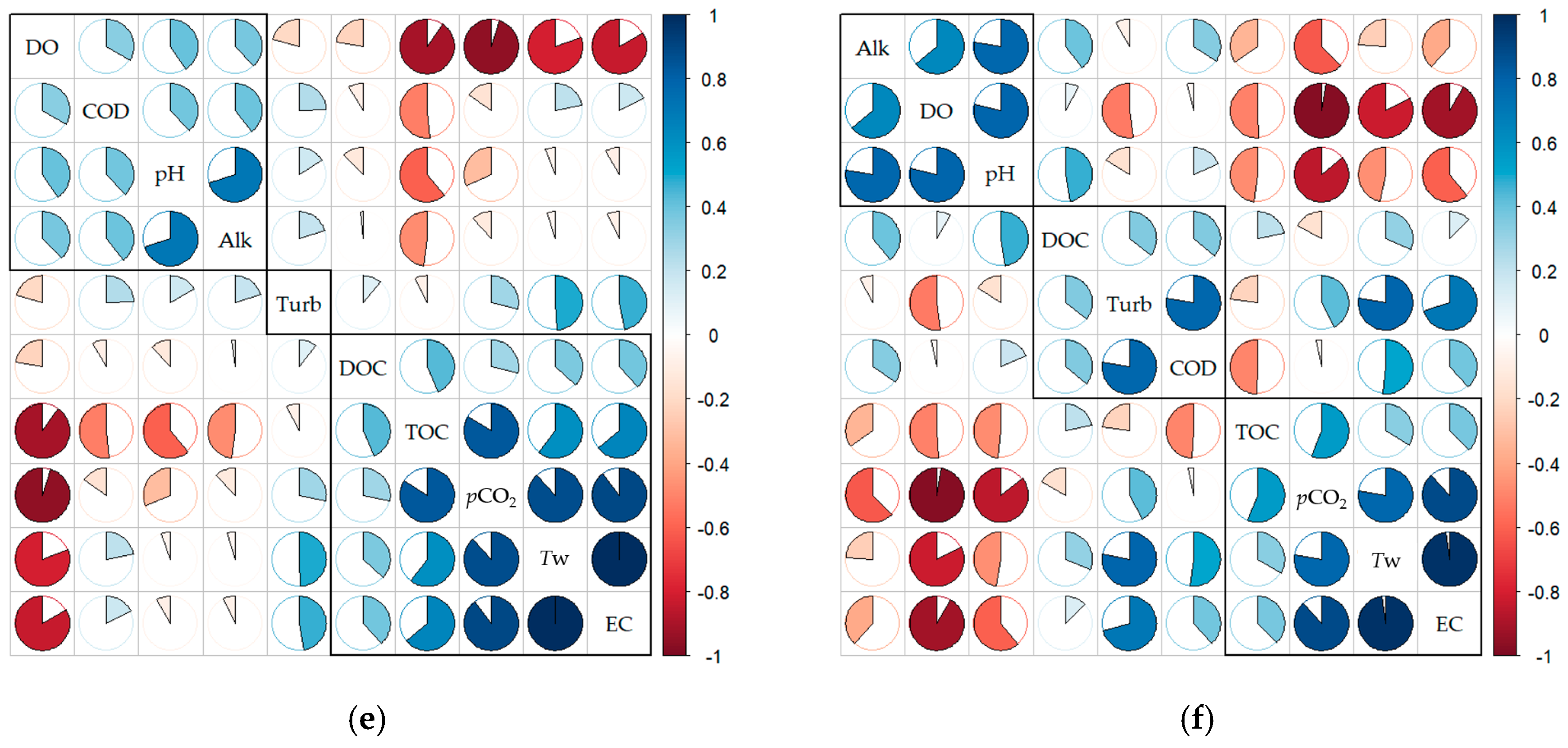 Water 10 01347 g002b