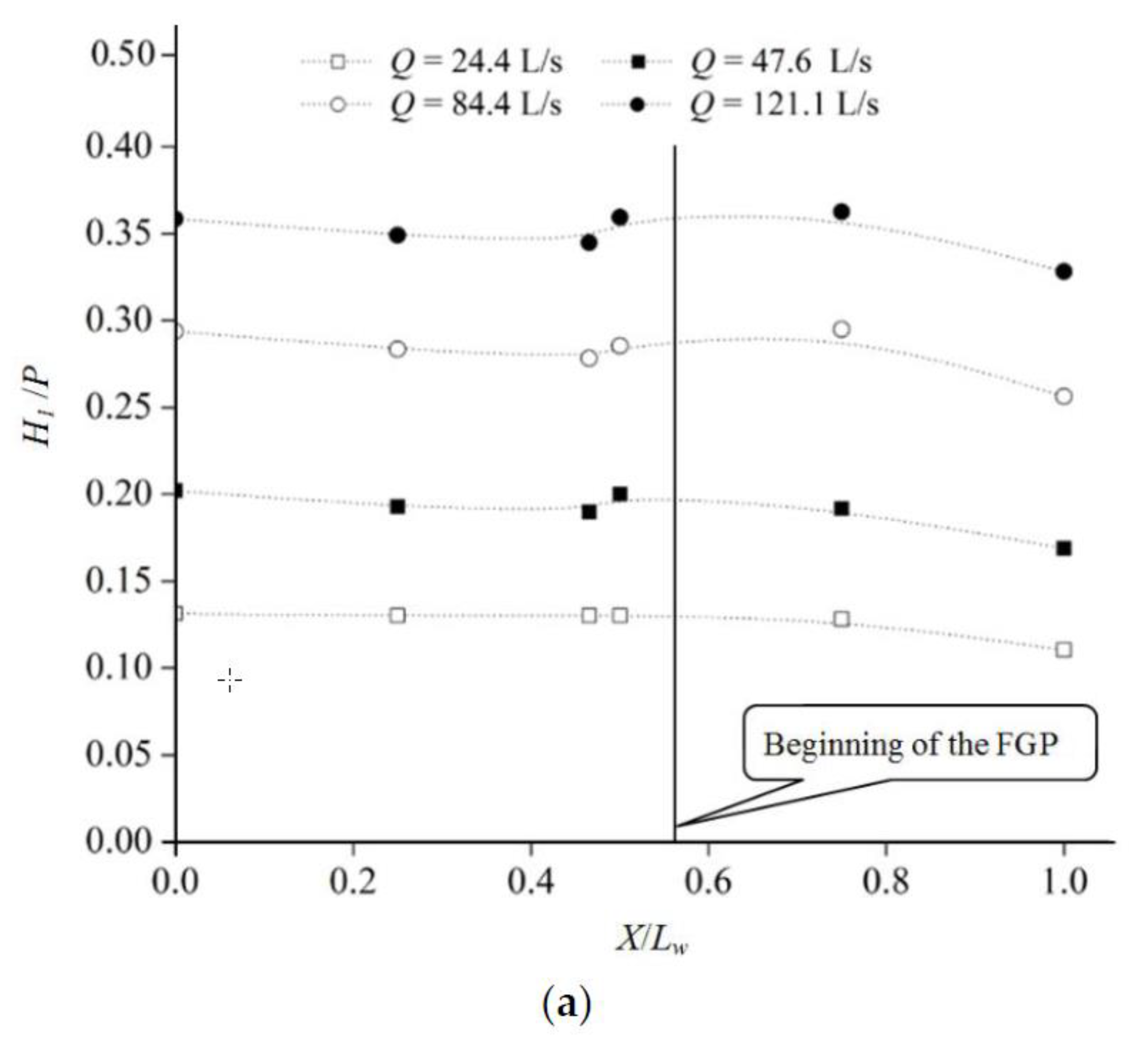 Water 10 01349 g004a 550