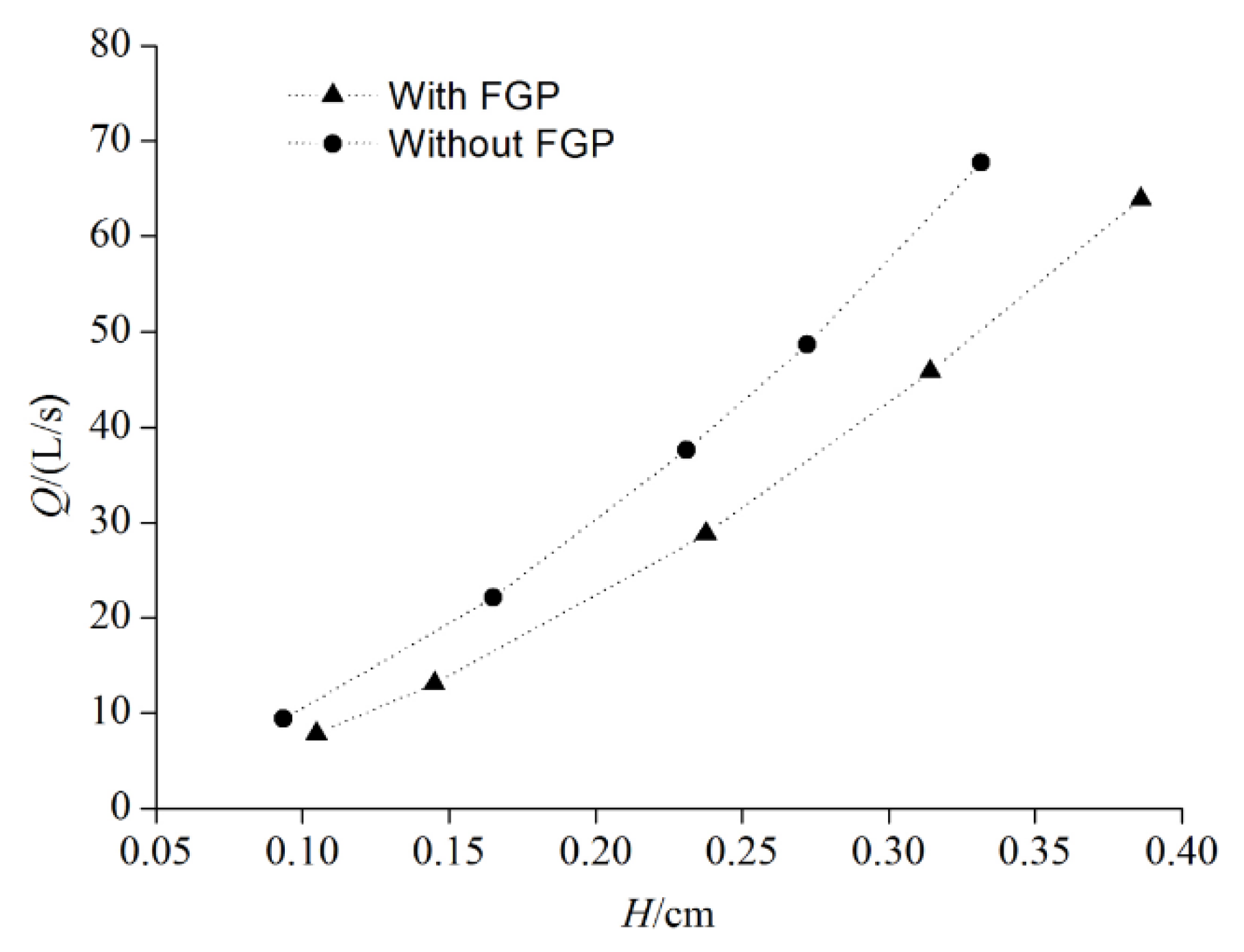 Water 10 01349 g006 550