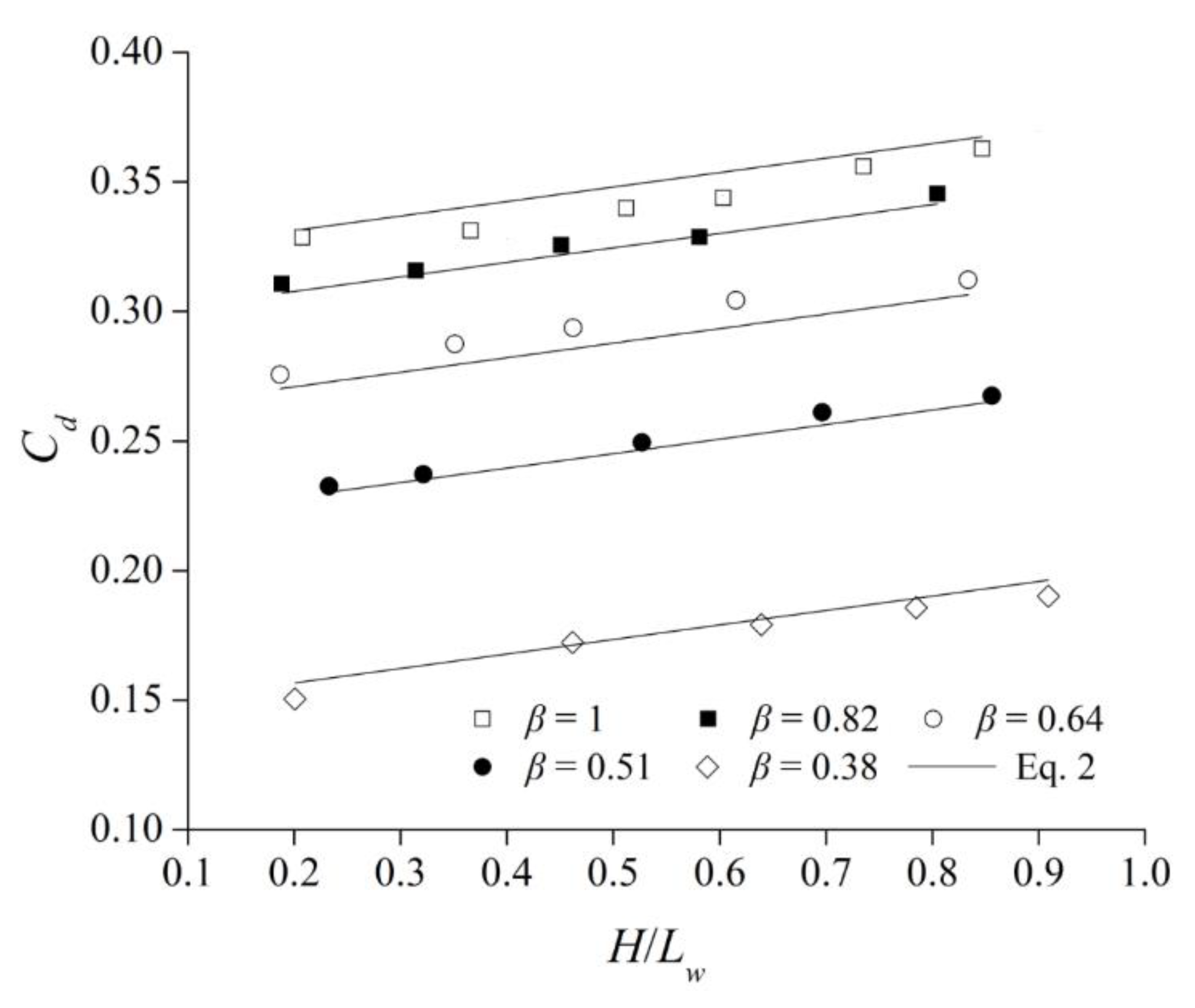 Water 10 01349 g010 550