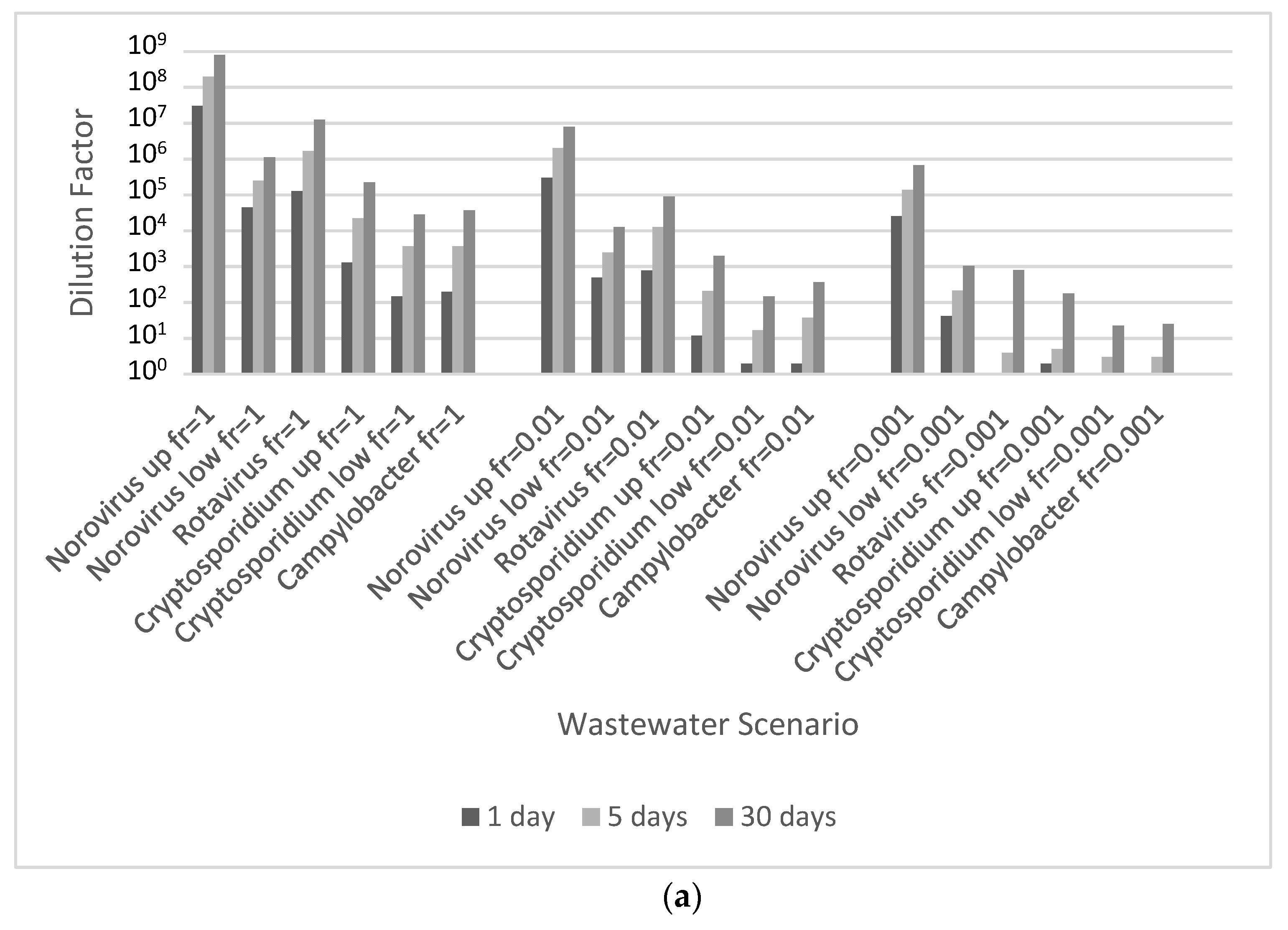 Water 10 01352 g003a