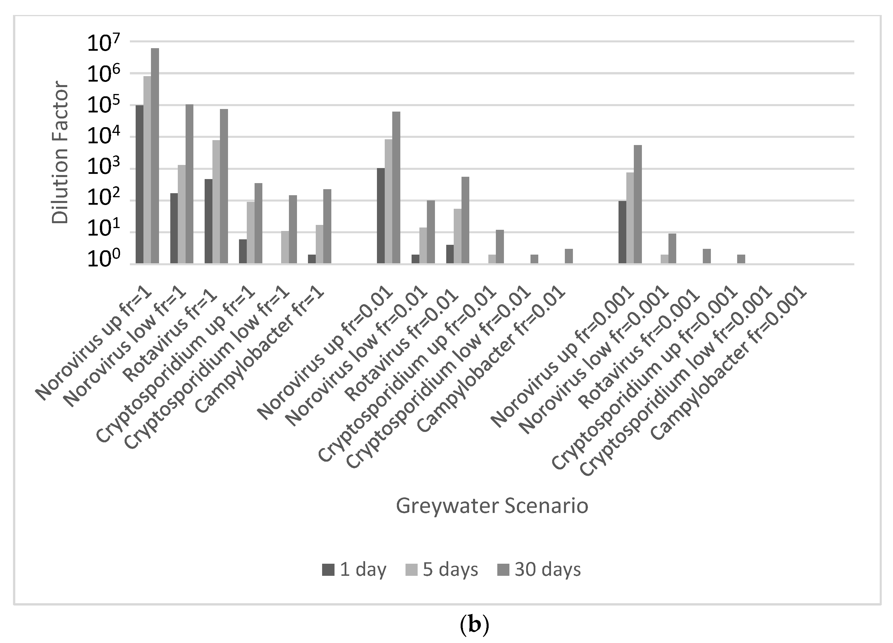 Water 10 01352 g003b