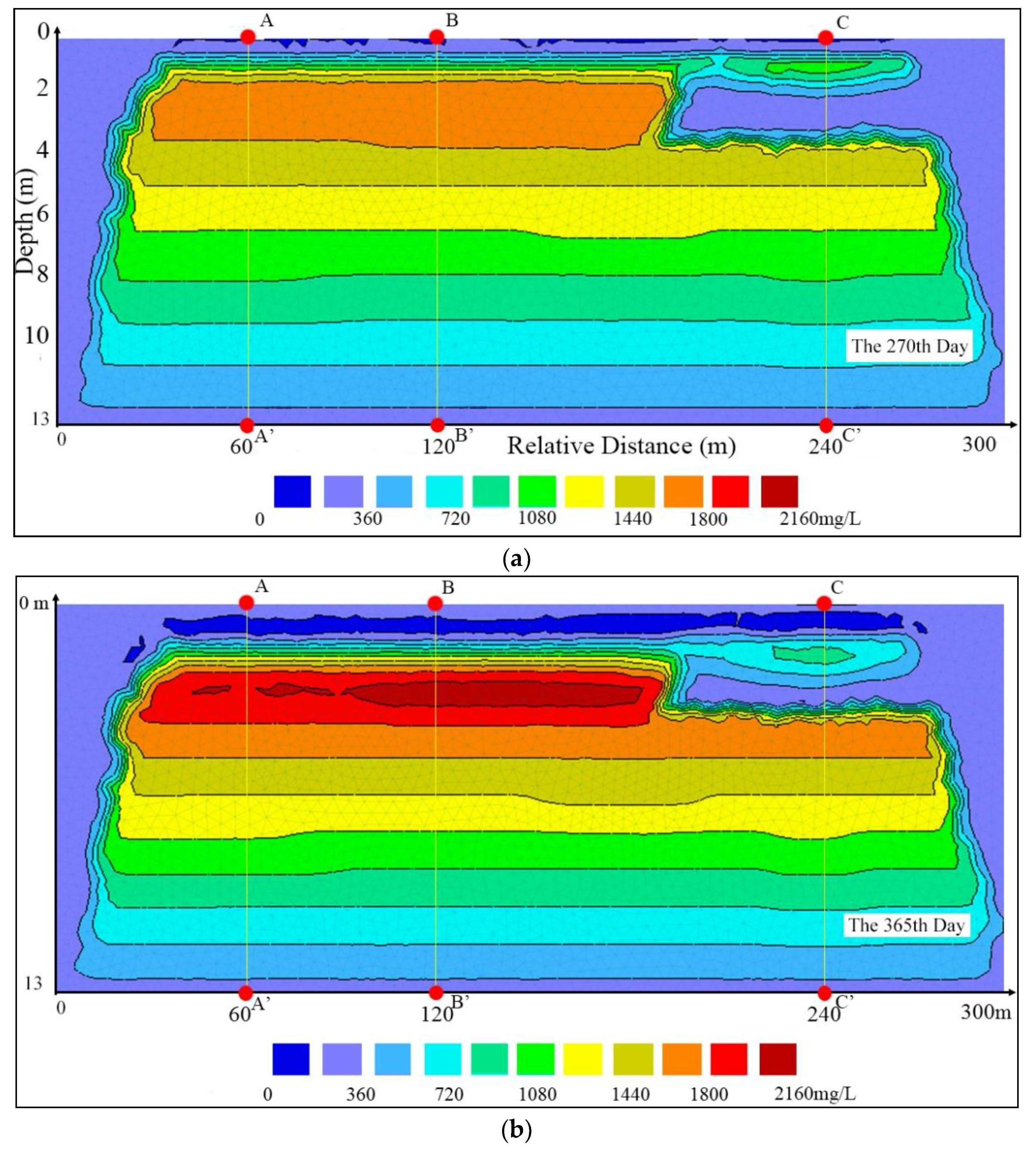 Water 10 01363 g006a