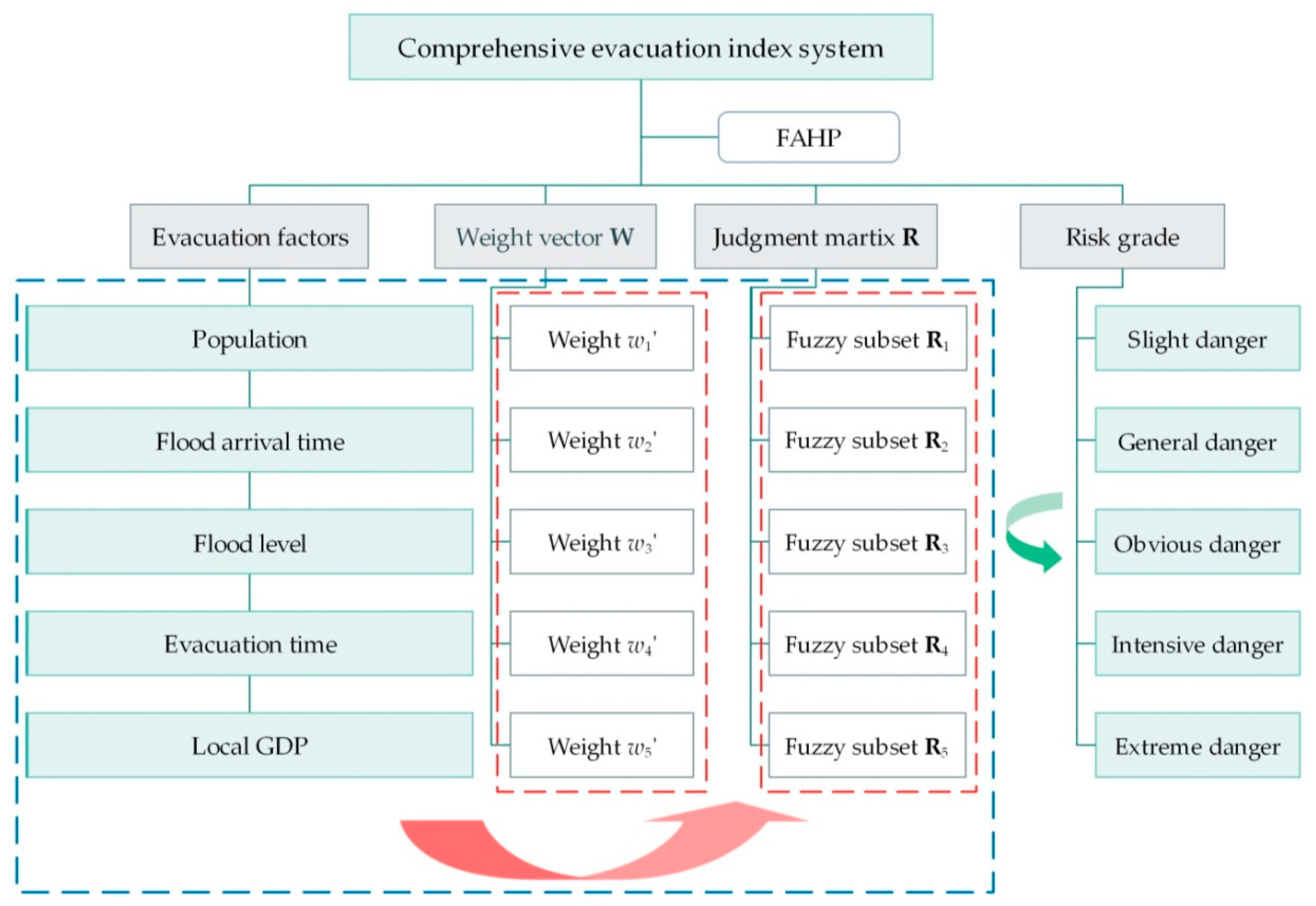 Water 10 01369 g003 Water 10 01369 g003