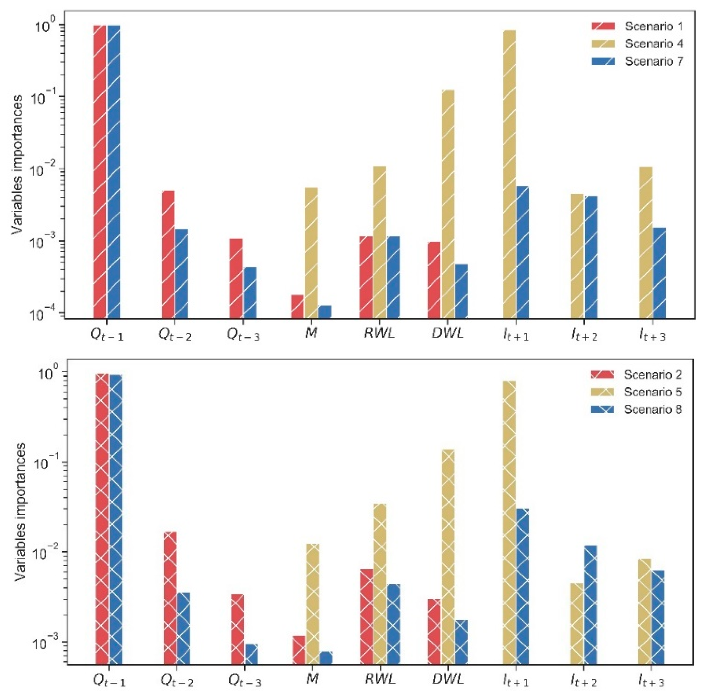 Water 10 01372 g003a