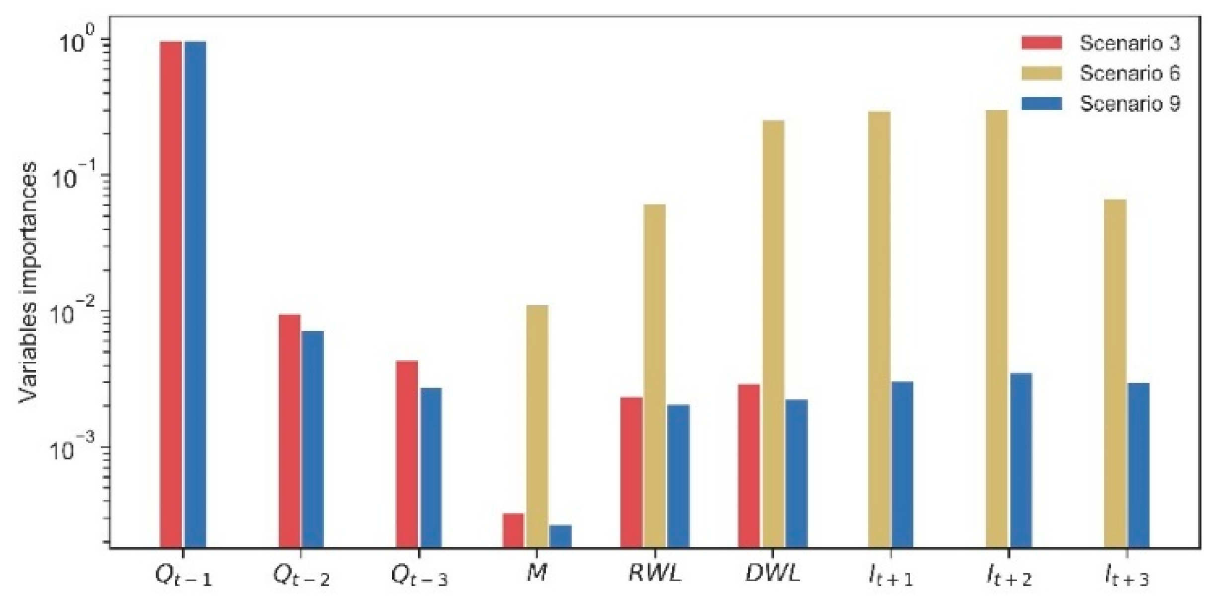 Water 10 01372 g003b