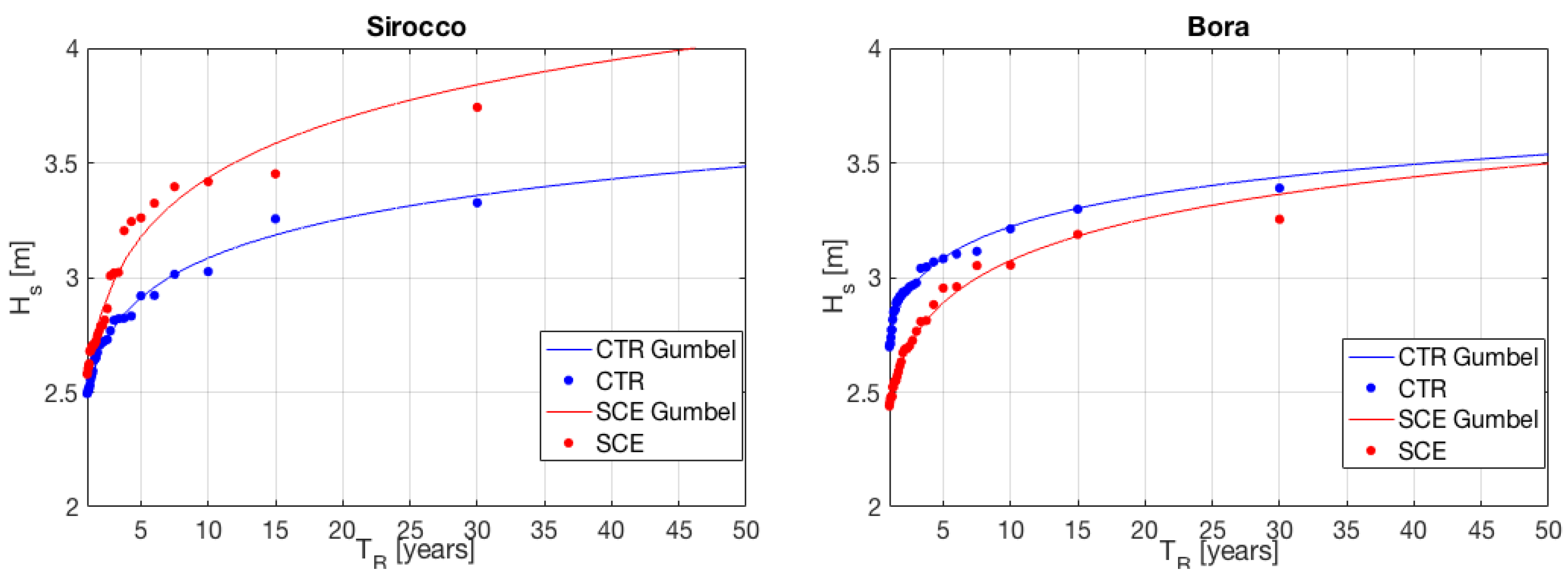 Water 10 01380 g004 Water 10 01380 g004