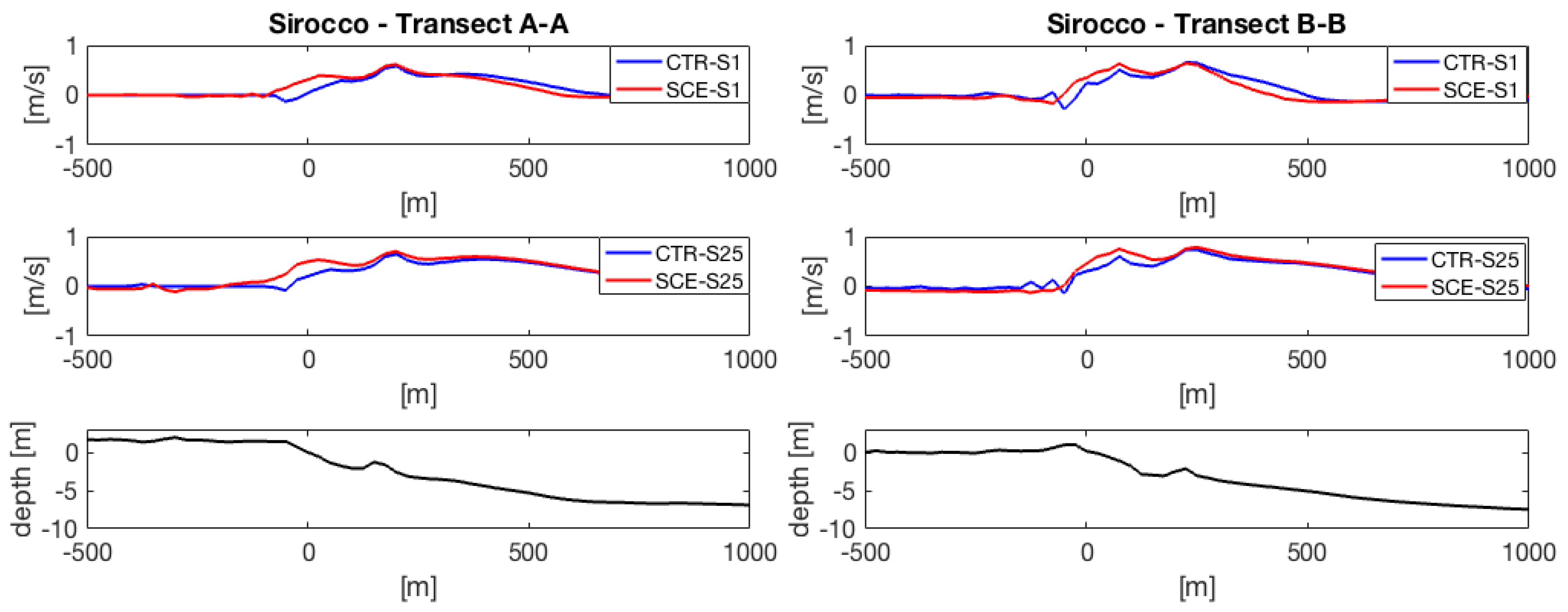 Water 10 01380 g011 Water 10 01380 g011
