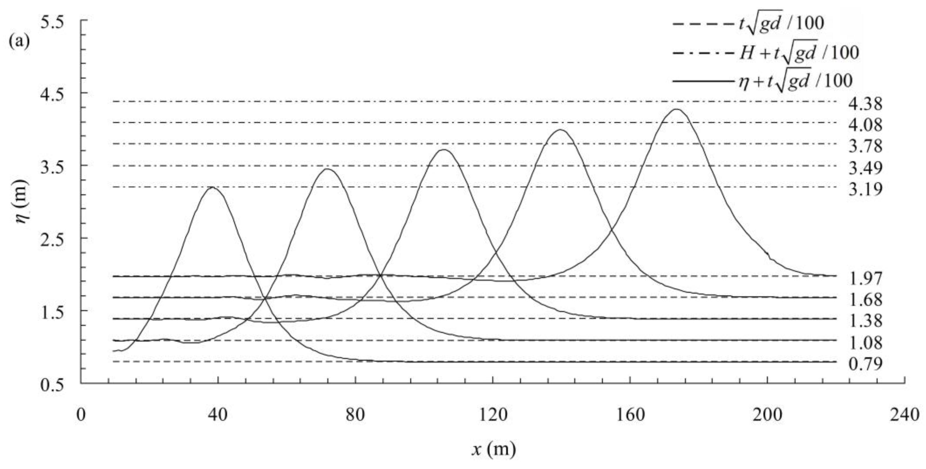 Water 10 01381 g004a