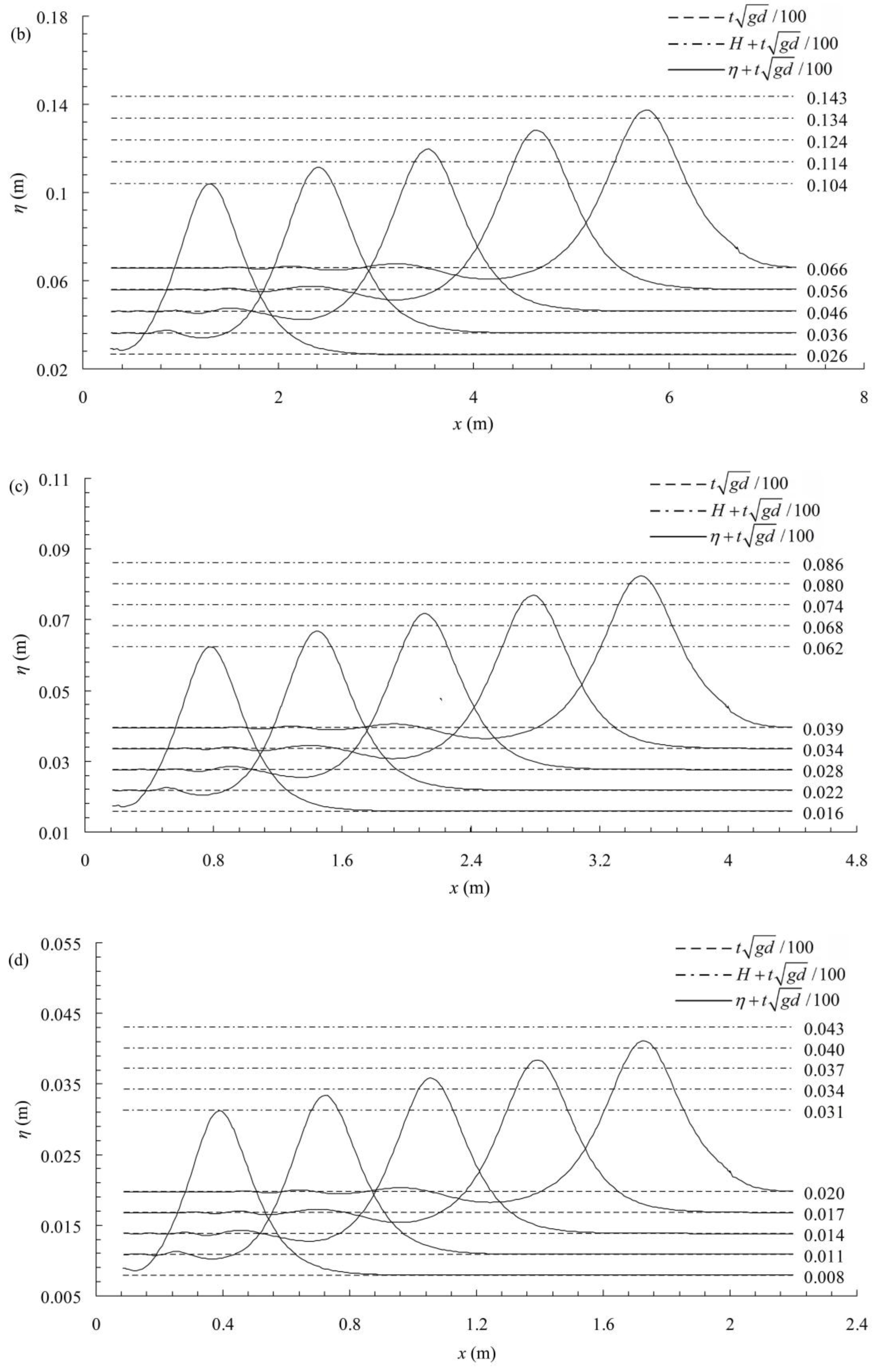 Water 10 01381 g004b