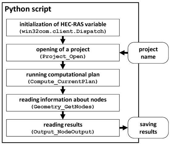 Door Script Opening - Scripting Support - Developer Forum